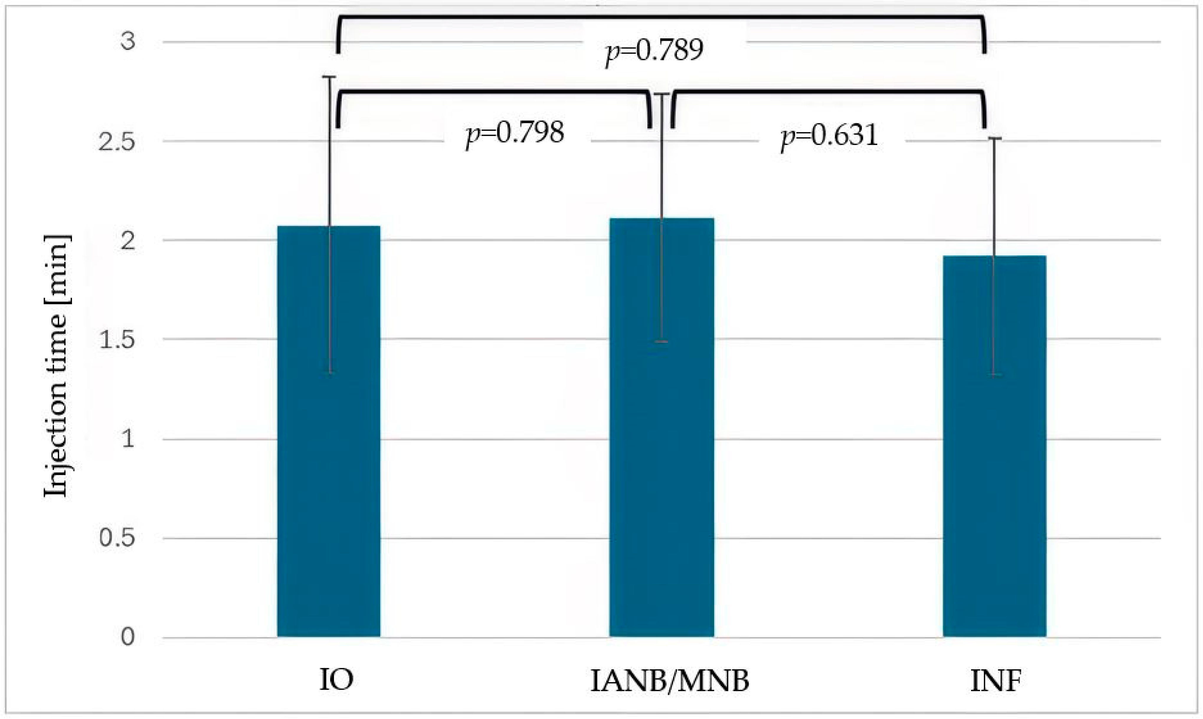 Dentistry 13 00572 g003