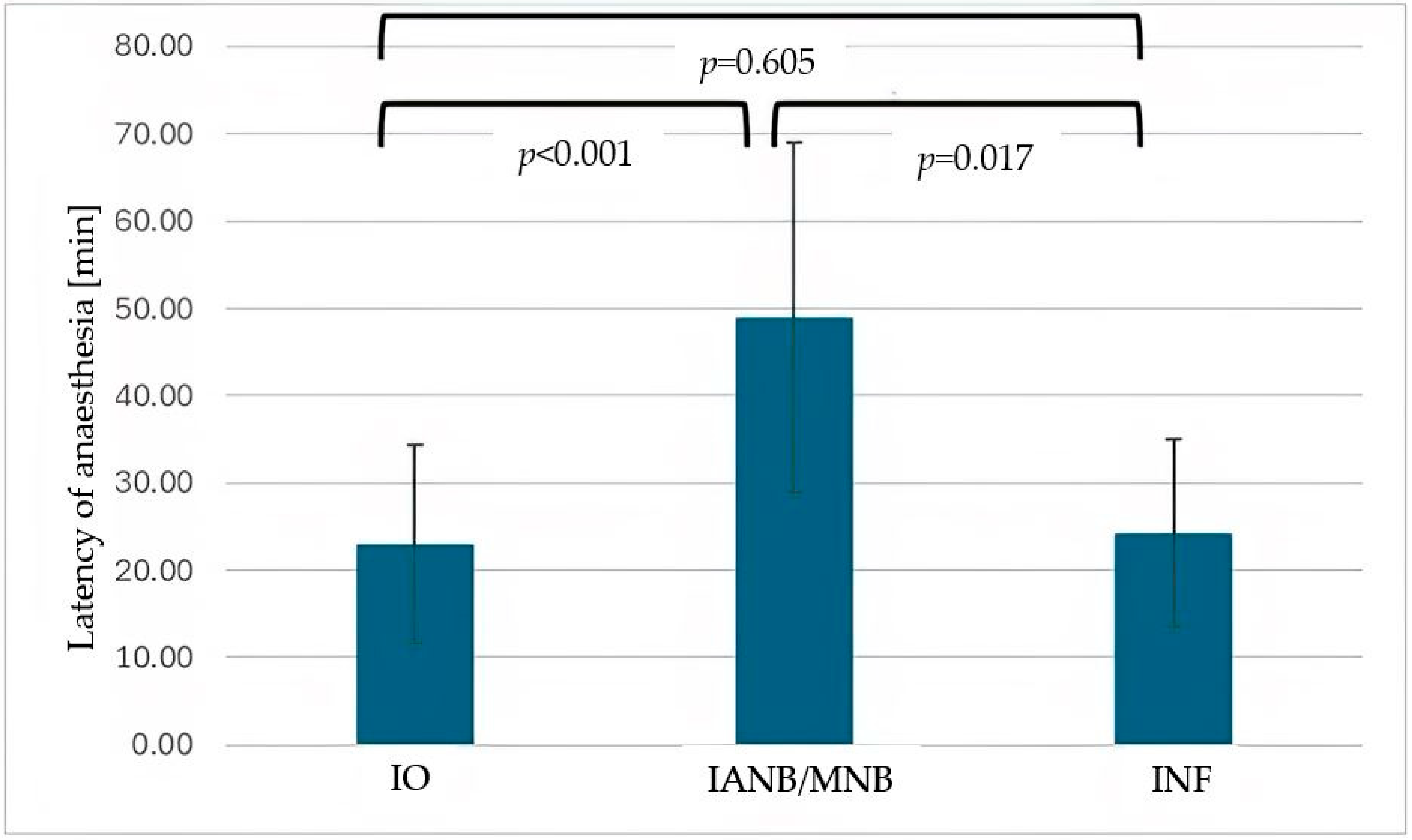 Dentistry 13 00572 g004