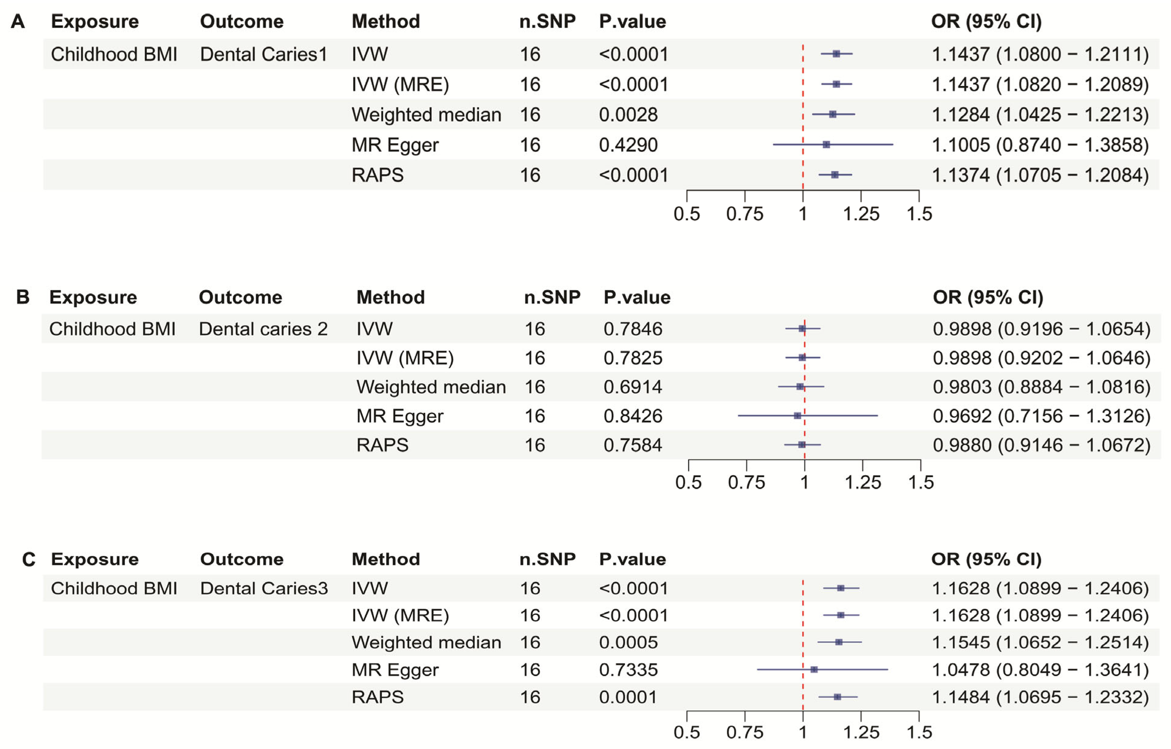 Dentistry 13 00573 g002 Dentistry 13 00573 g002