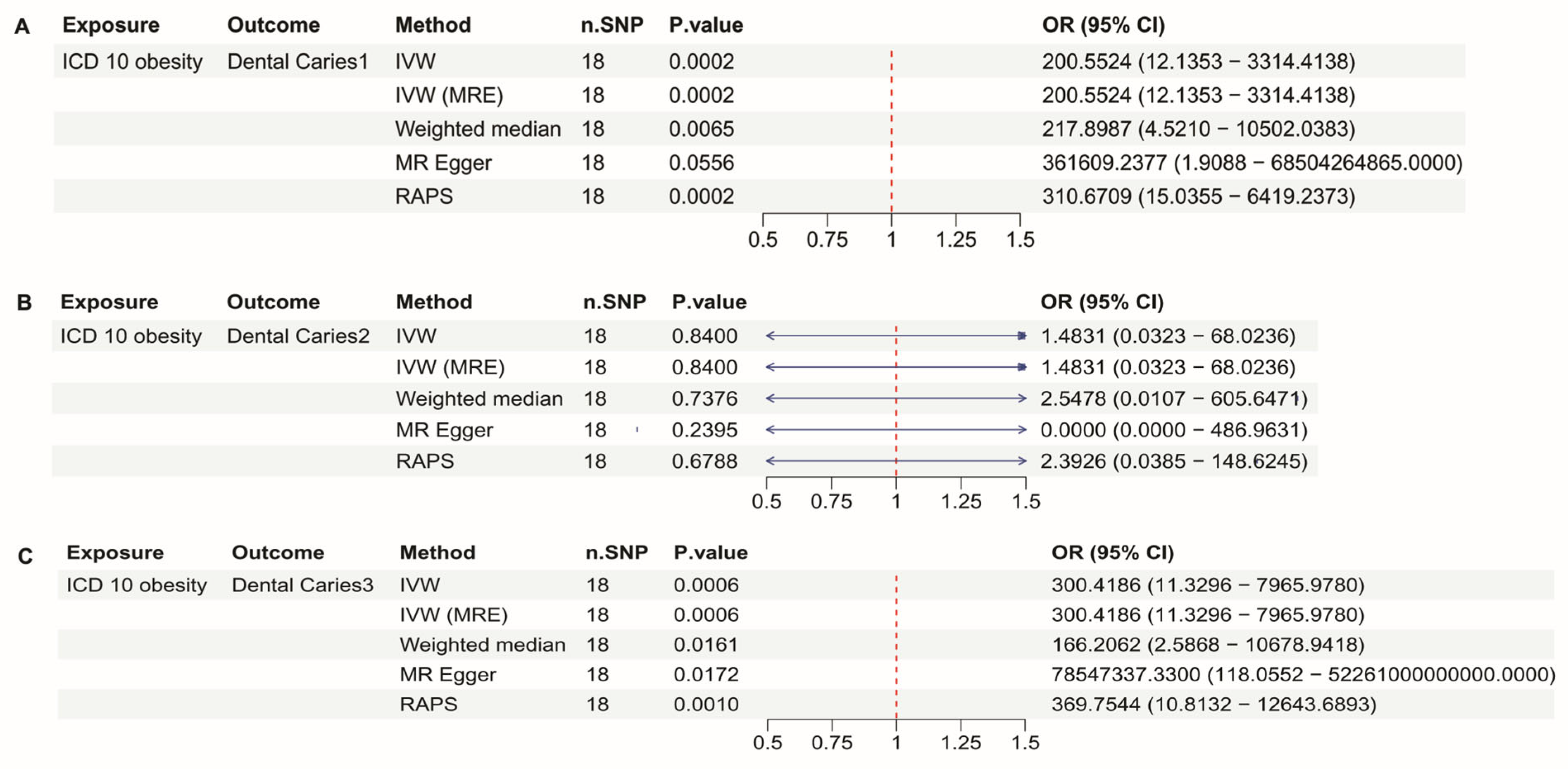 Dentistry 13 00573 g003 Dentistry 13 00573 g003