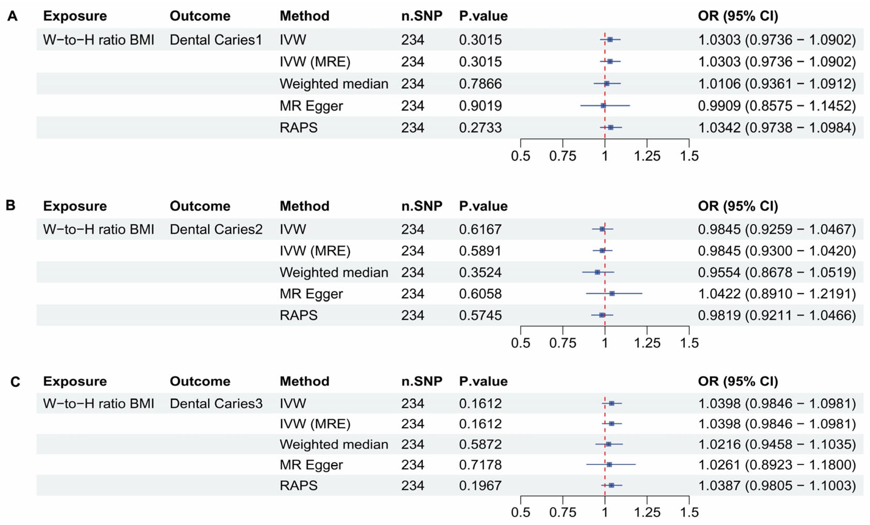 Dentistry 13 00573 g005 Dentistry 13 00573 g005