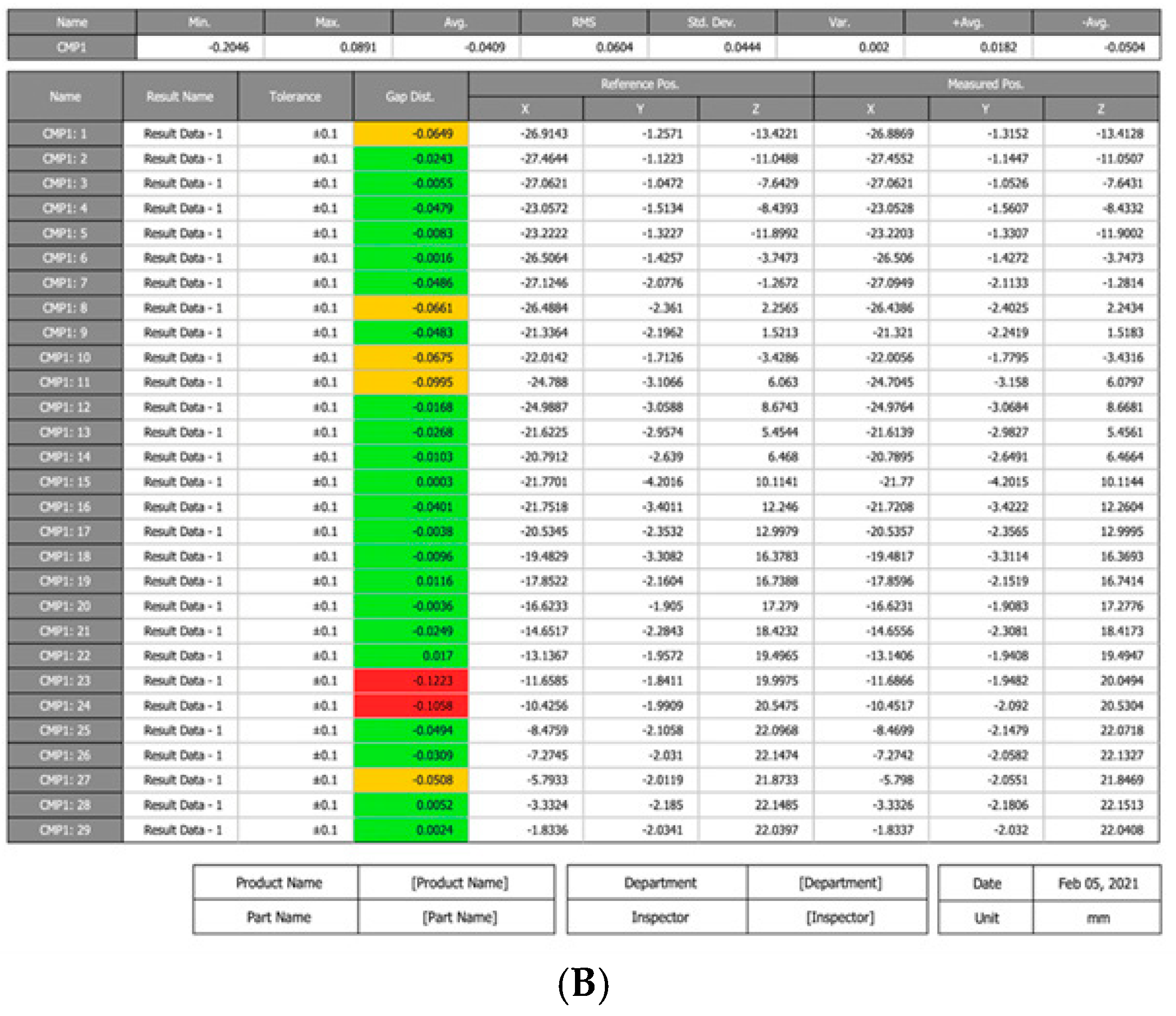 Dentistry 13 00575 g003b
