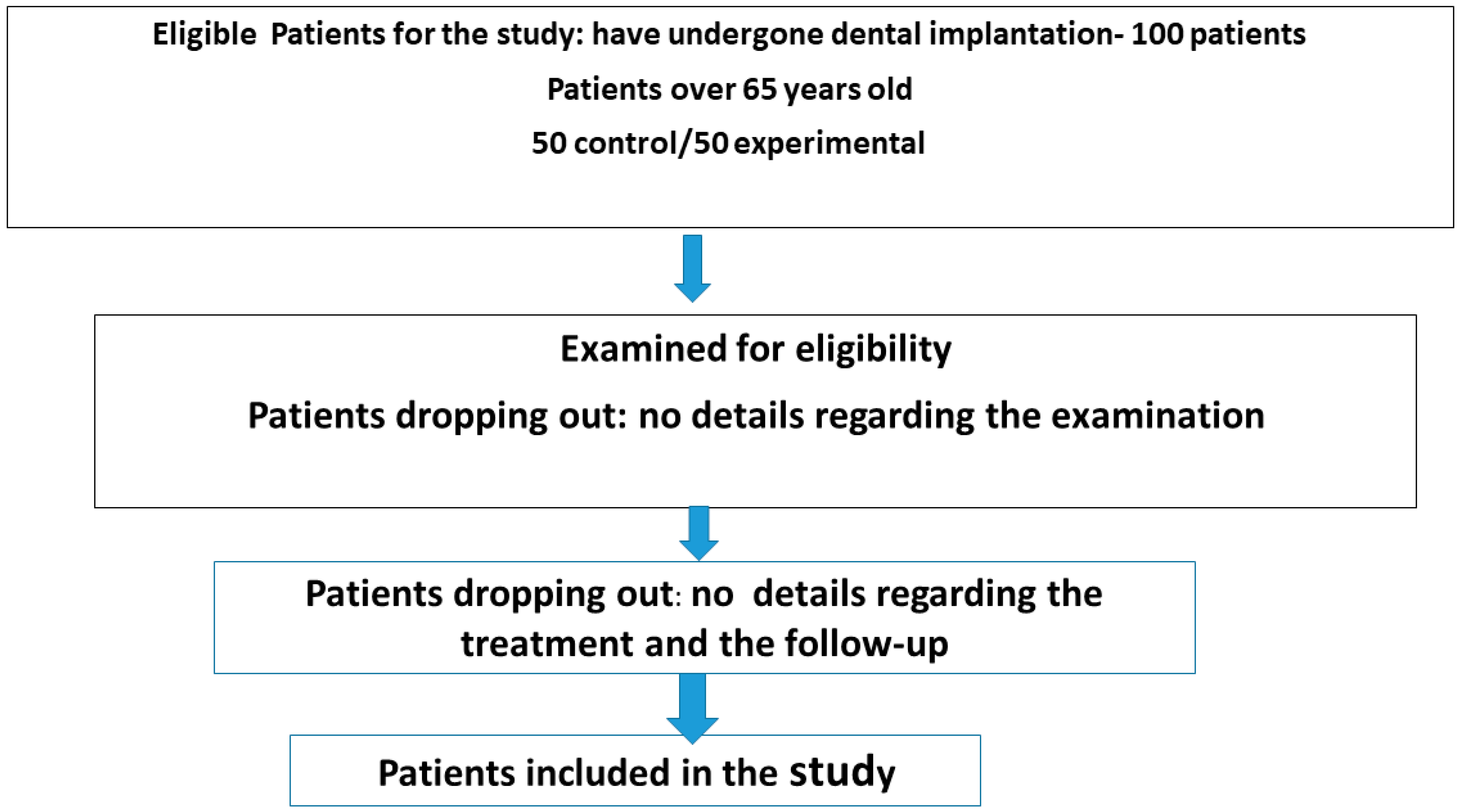 Dentistry 13 00576 g001