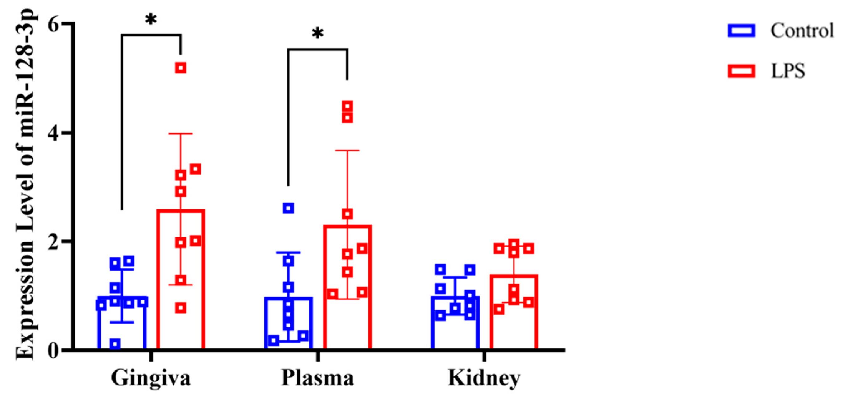 Dentistry 13 00577 g005 Dentistry 13 00577 g005