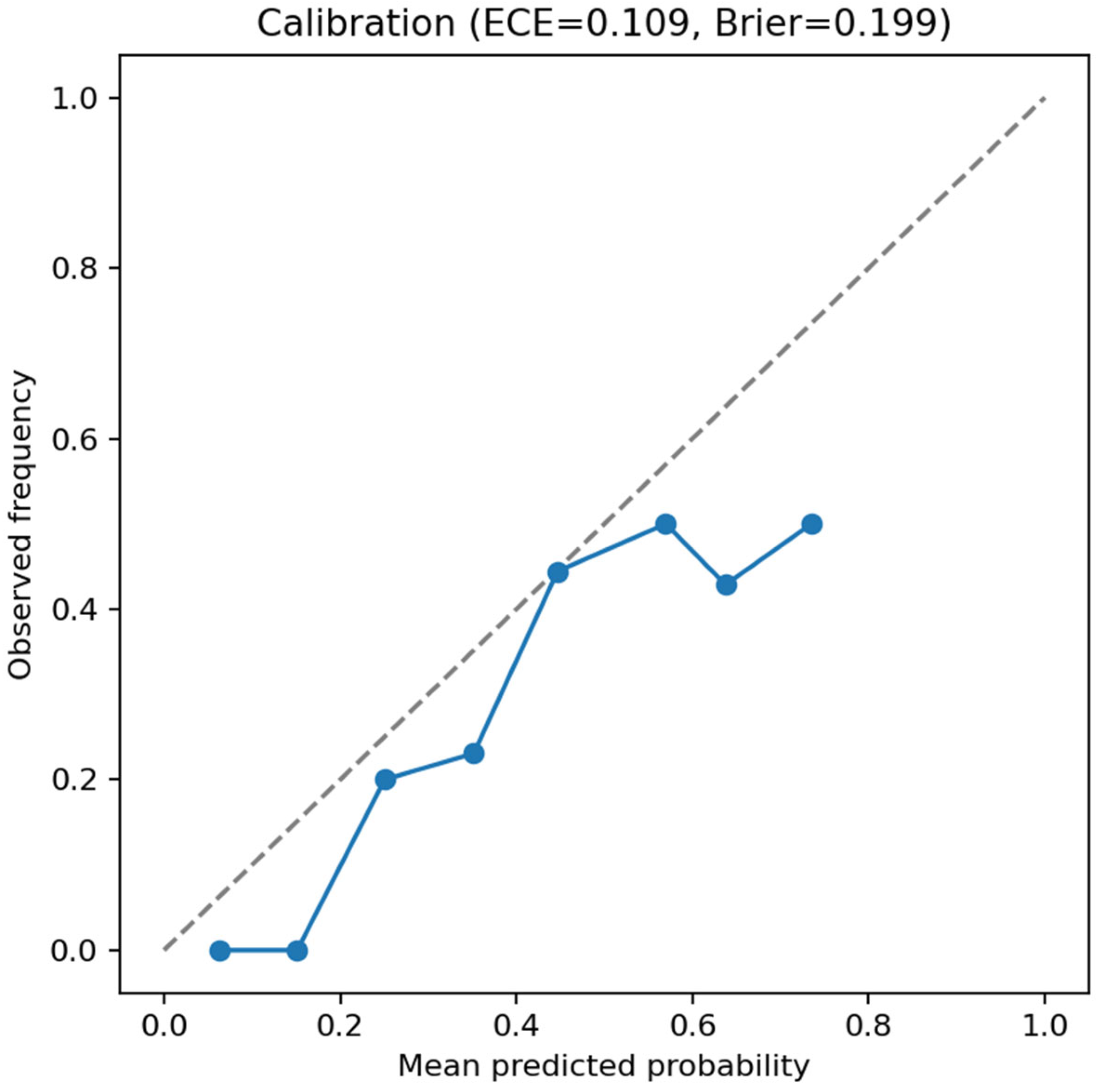 Dentistry 13 00578 g004