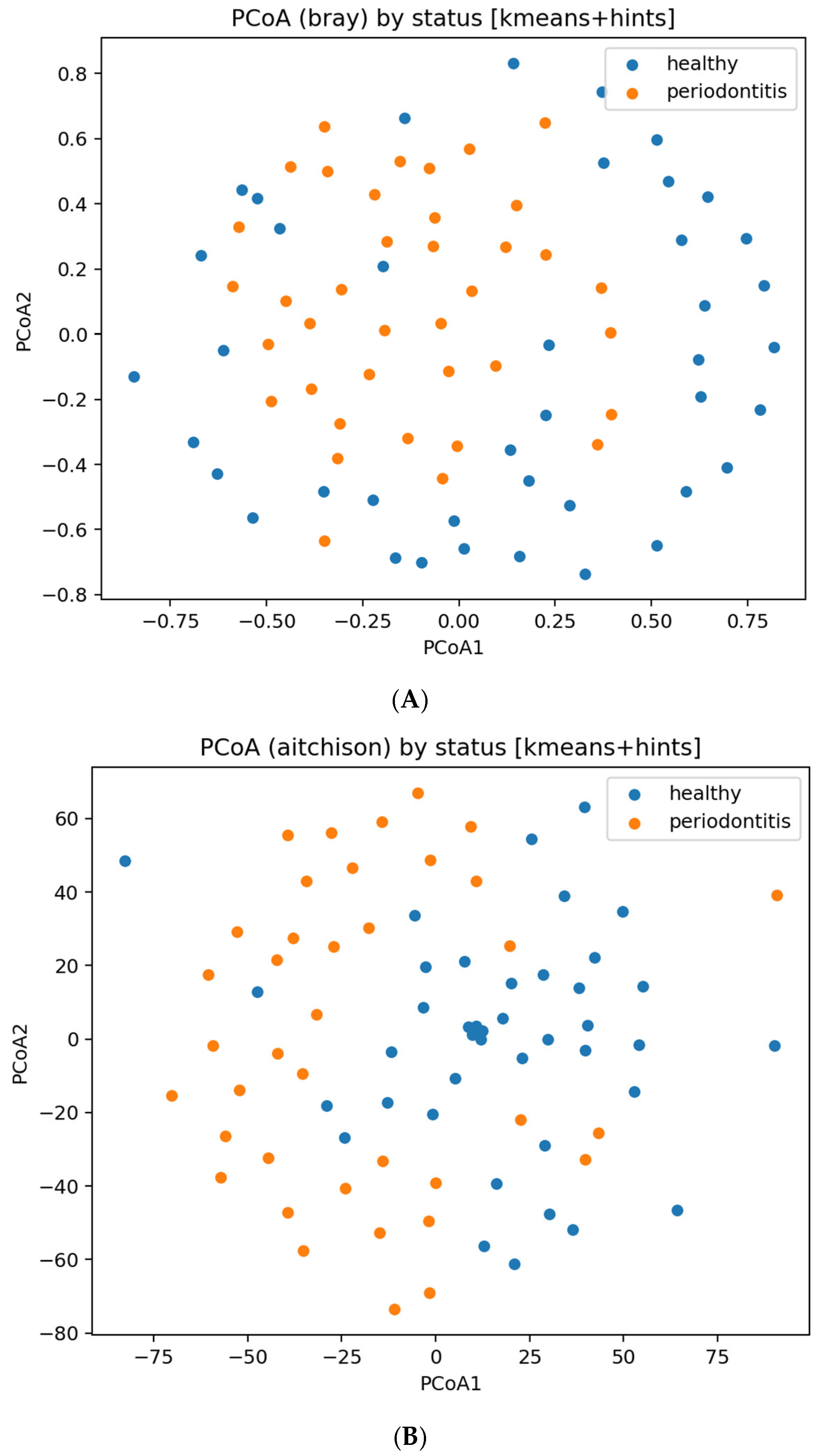 Dentistry 13 00578 g008