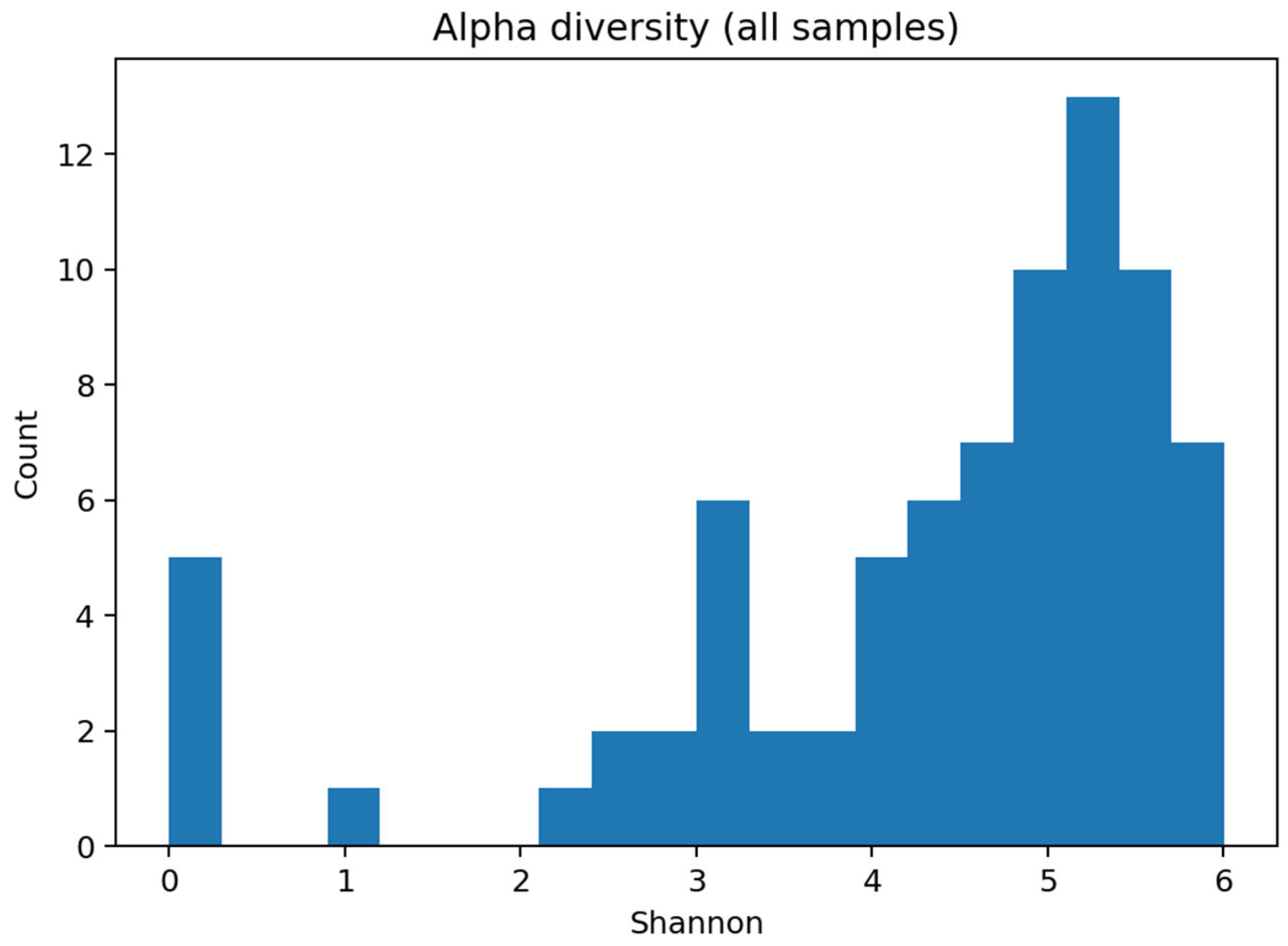 Dentistry 13 00578 g009