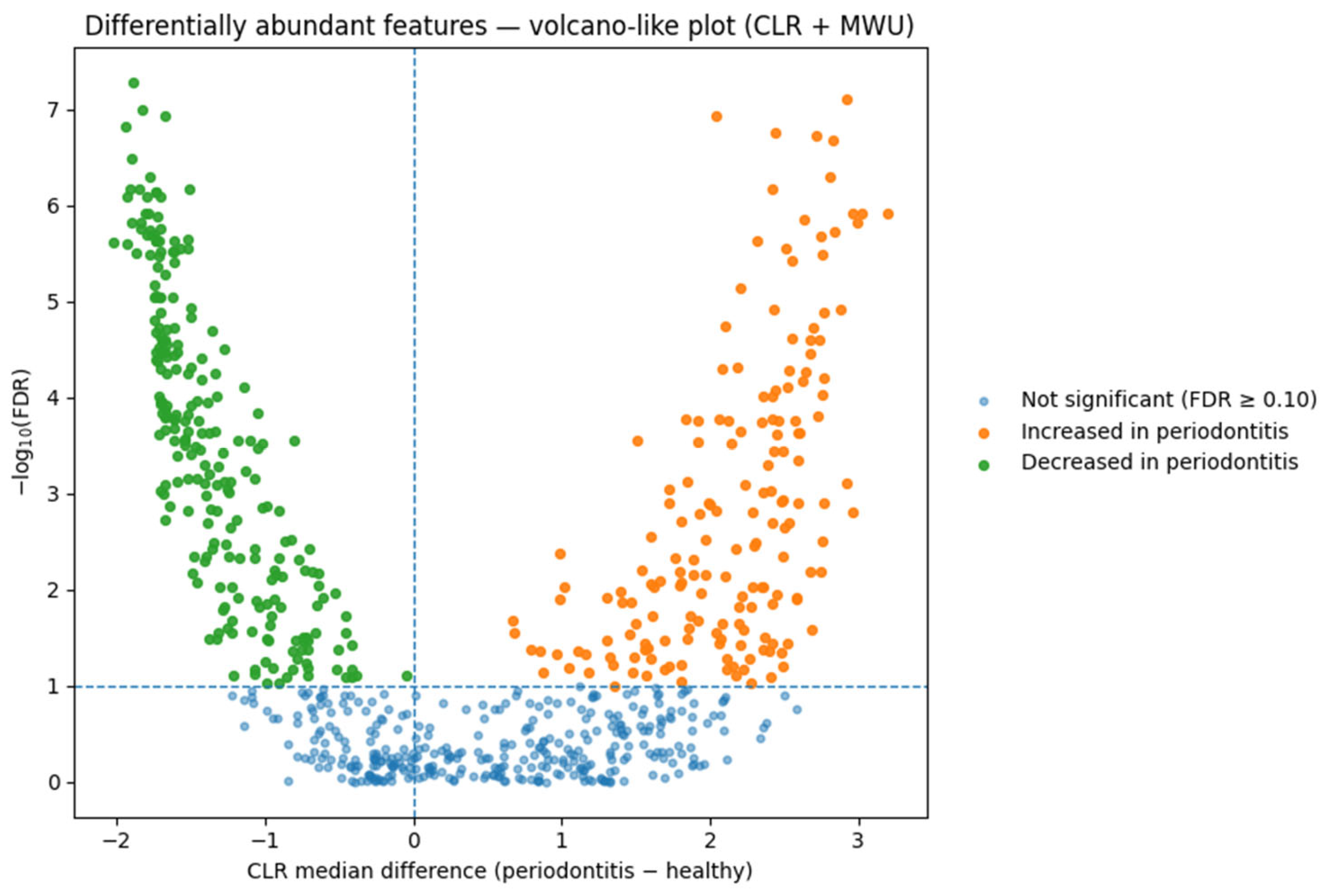 Dentistry 13 00578 g010
