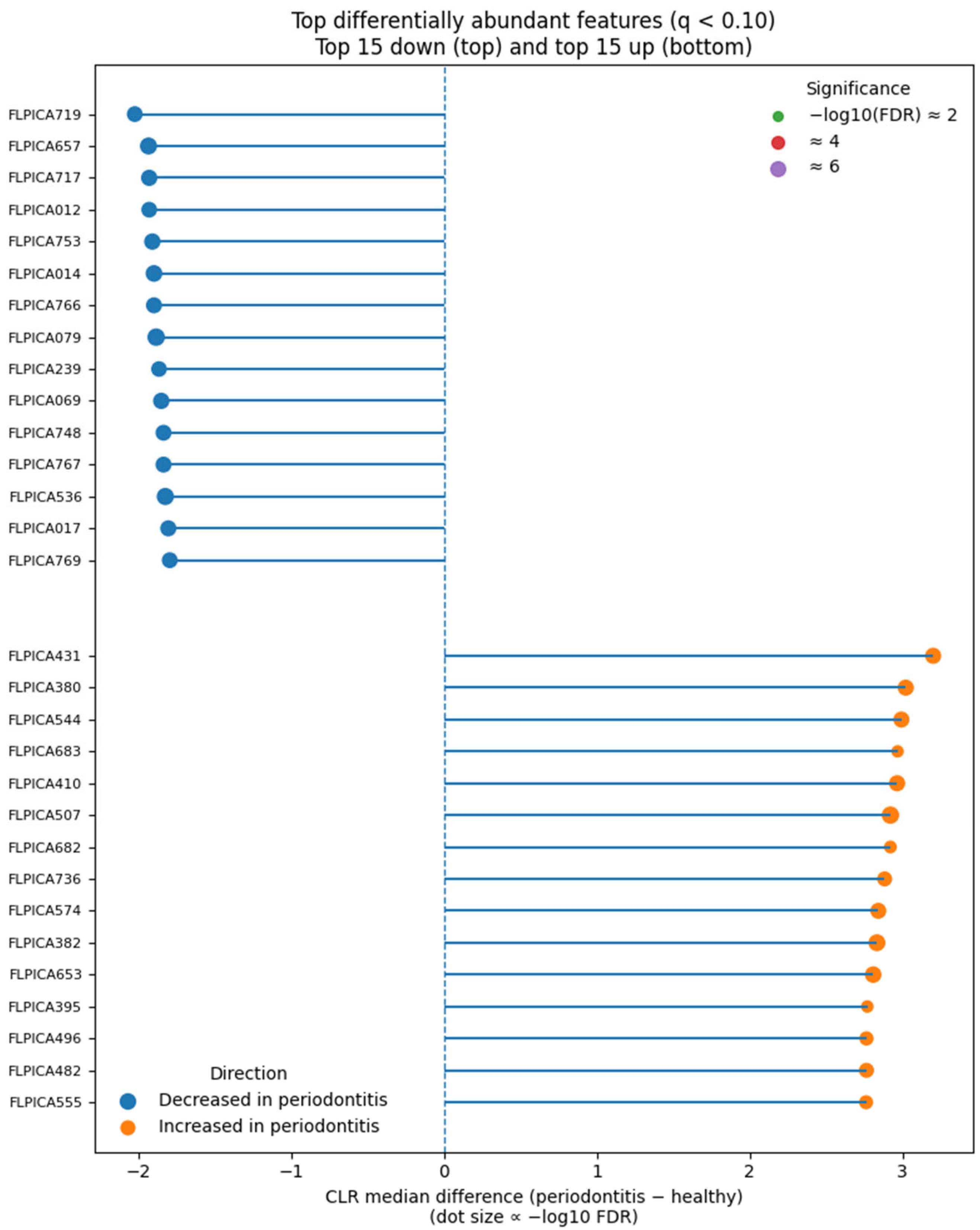 Dentistry 13 00578 g011