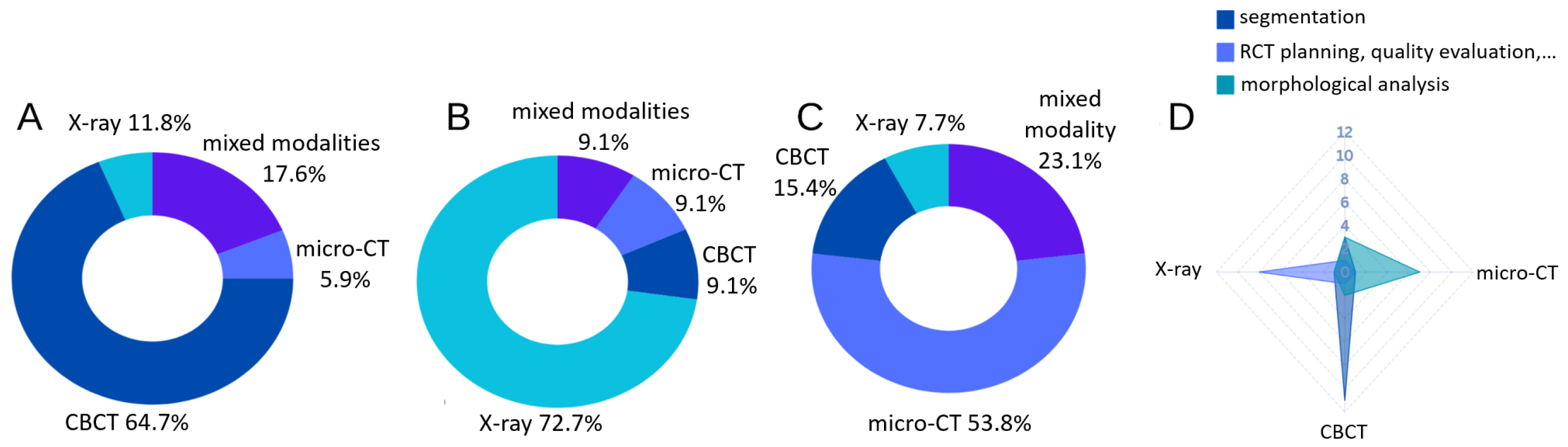 Dentistry 13 00579 g006 Dentistry 13 00579 g006
