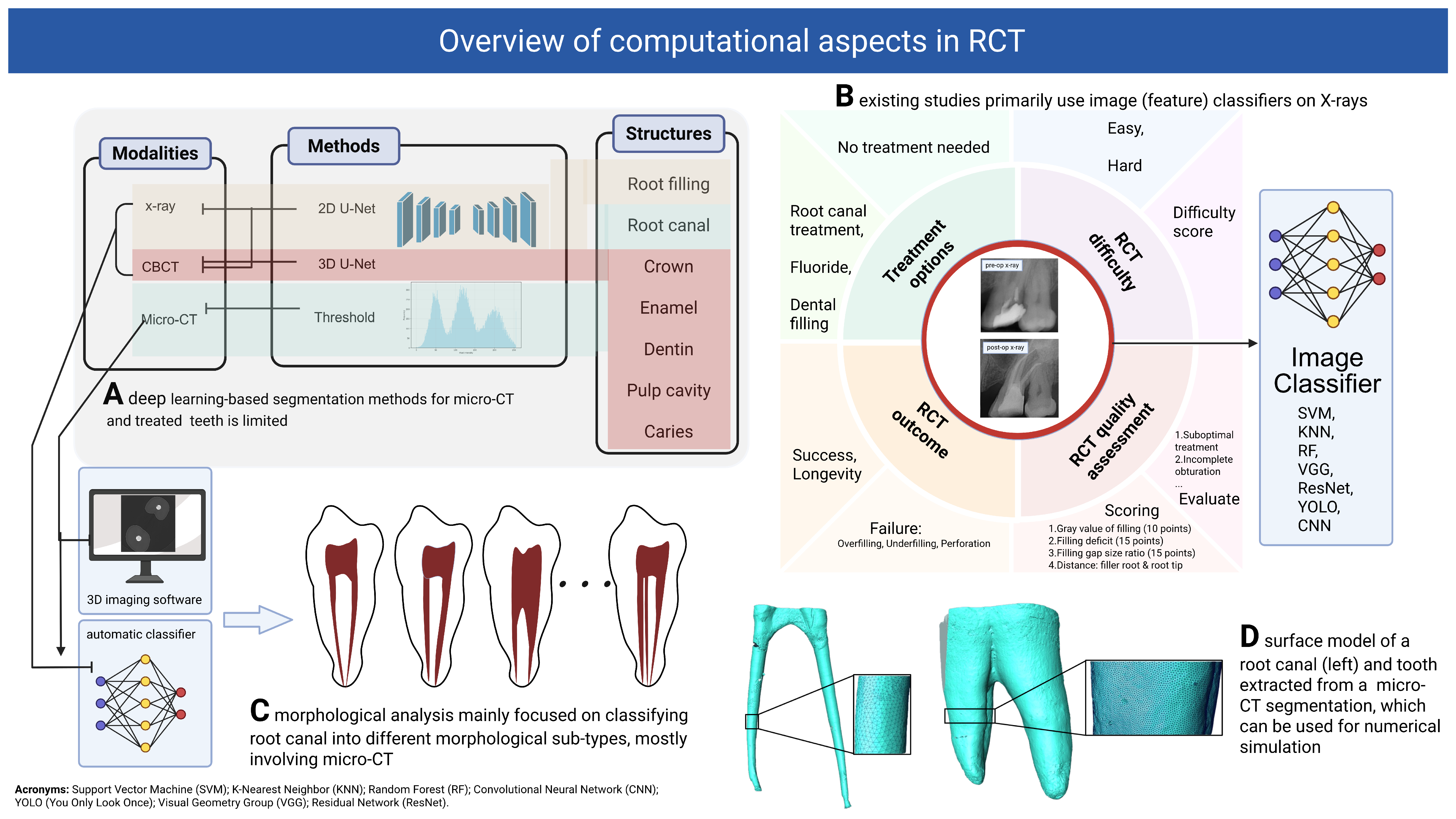 Dentistry 13 00579 g007 Dentistry 13 00579 g007