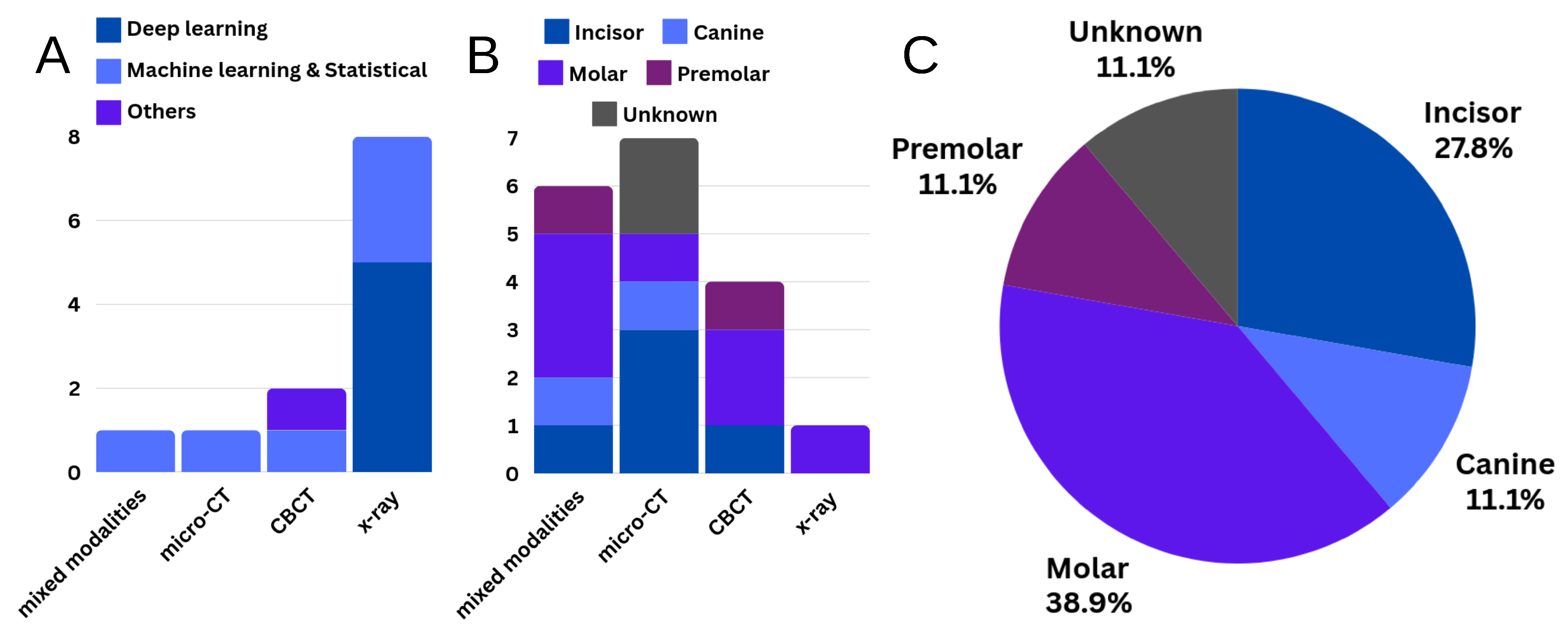 Dentistry 13 00579 g008 Dentistry 13 00579 g008