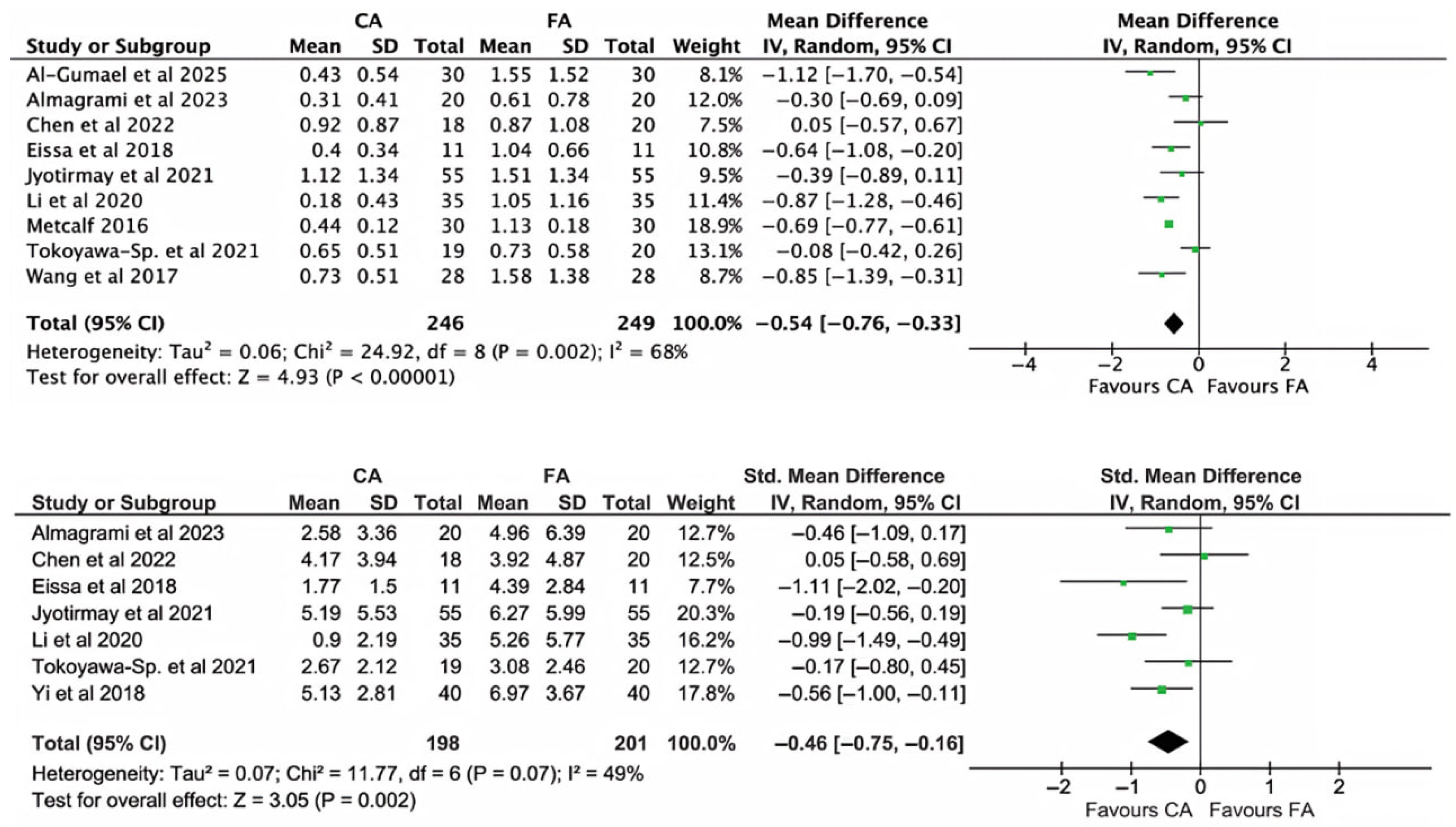 Dentistry 13 00580 g004 Dentistry 13 00580 g004