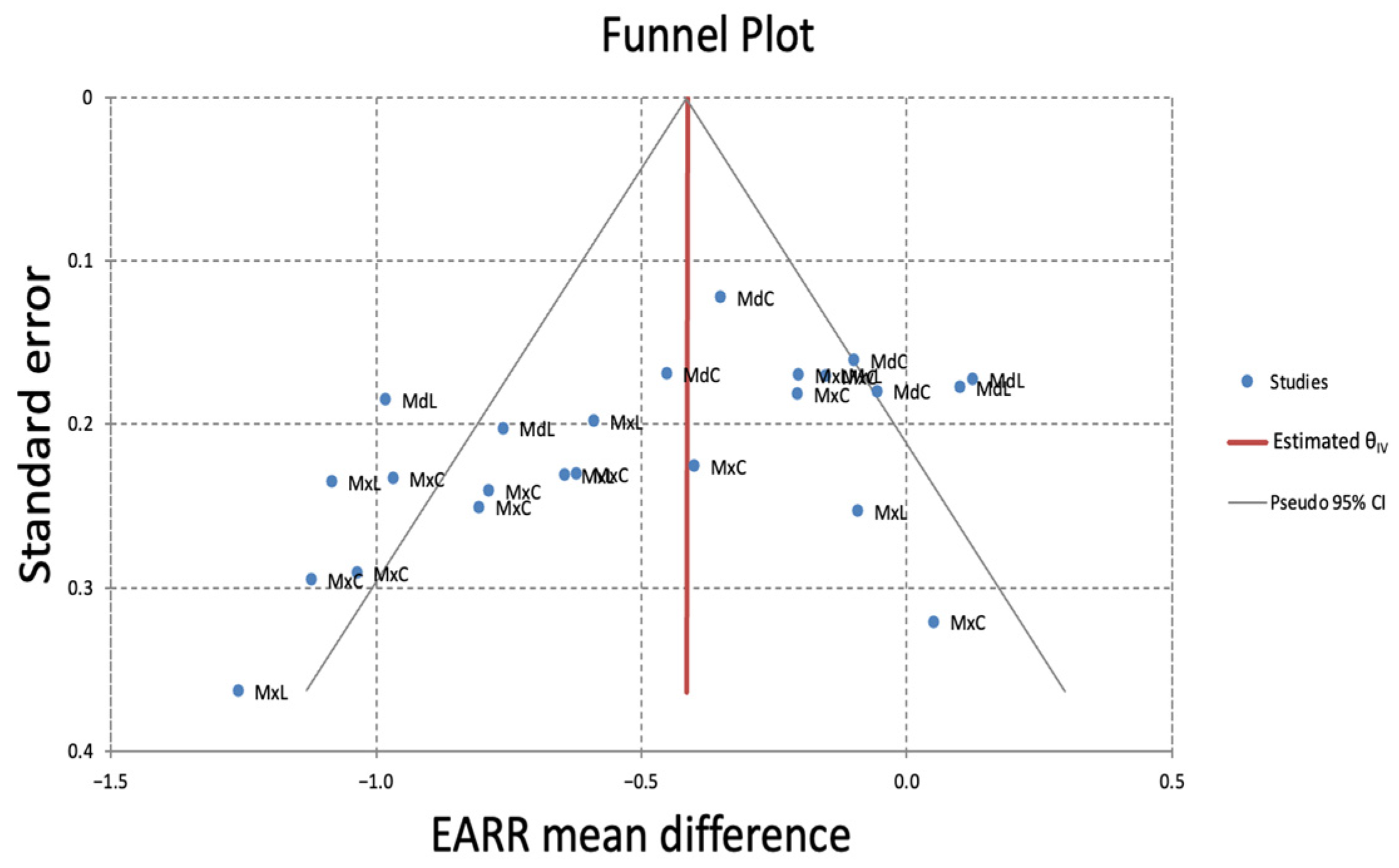 Dentistry 13 00580 g007 Dentistry 13 00580 g007