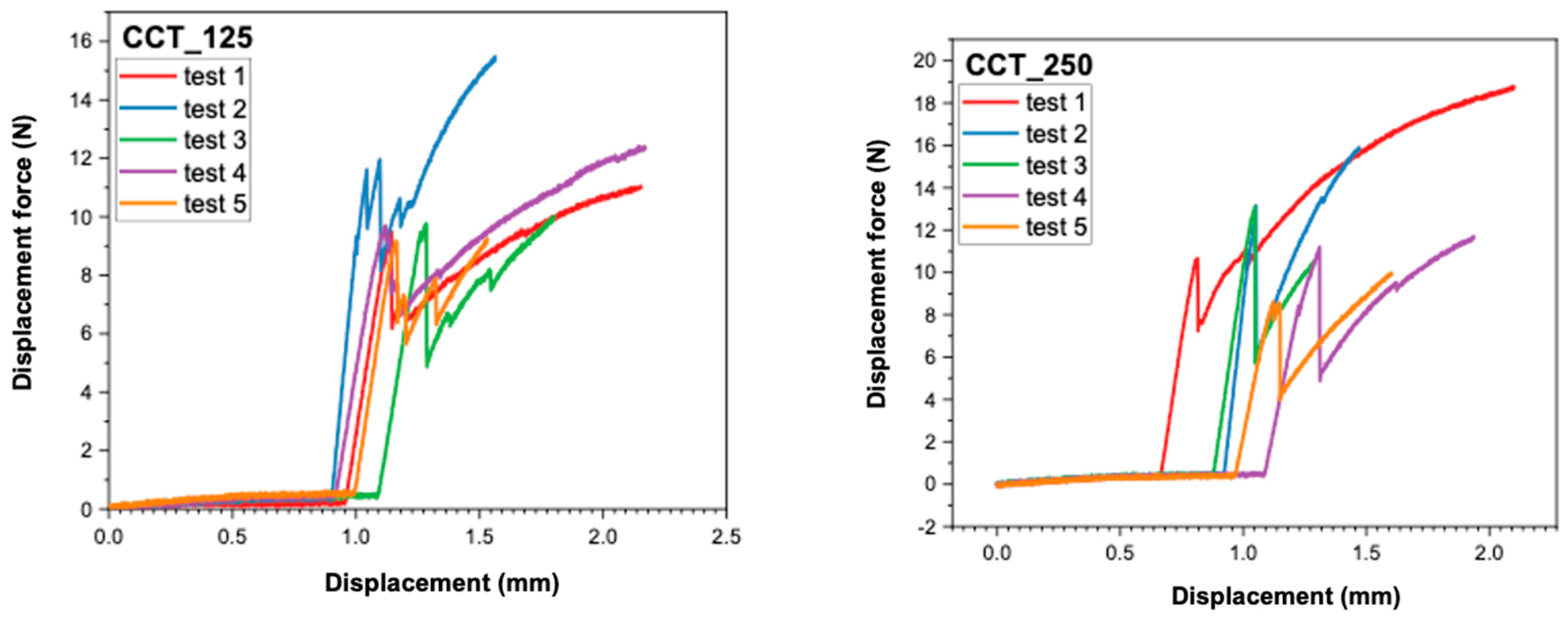 Dentistry 13 00583 g007