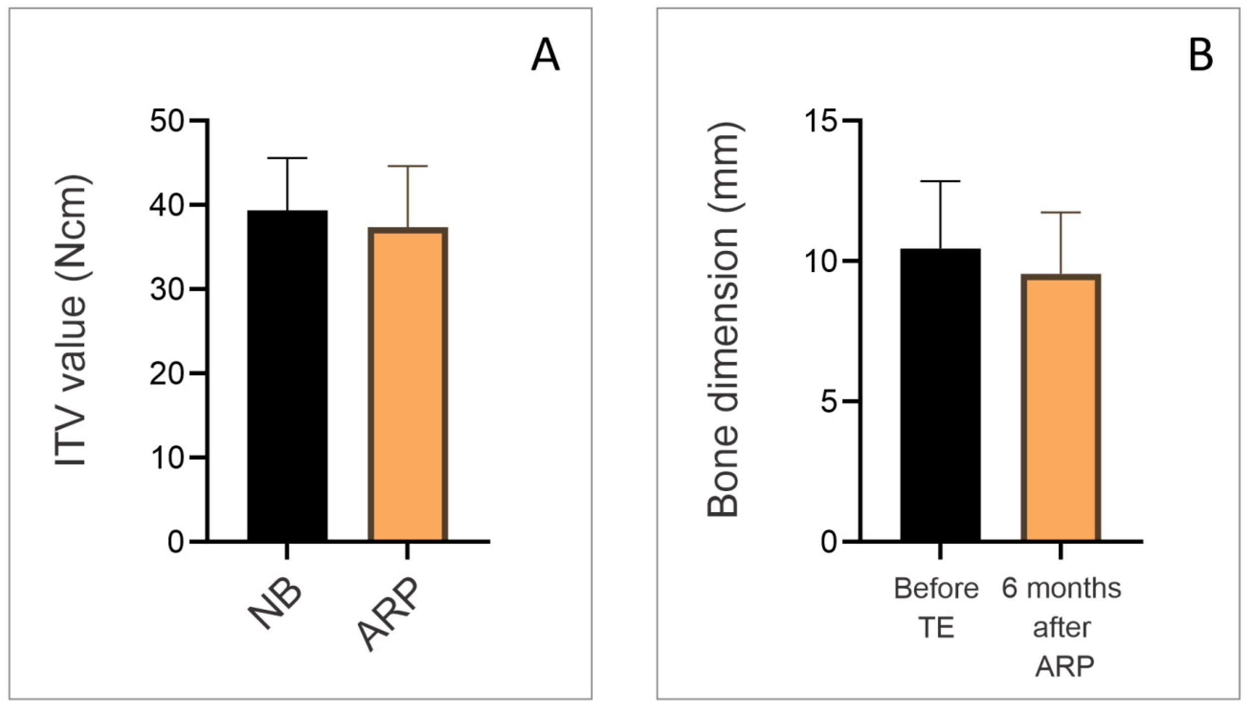 Dentistry 13 00585 g003