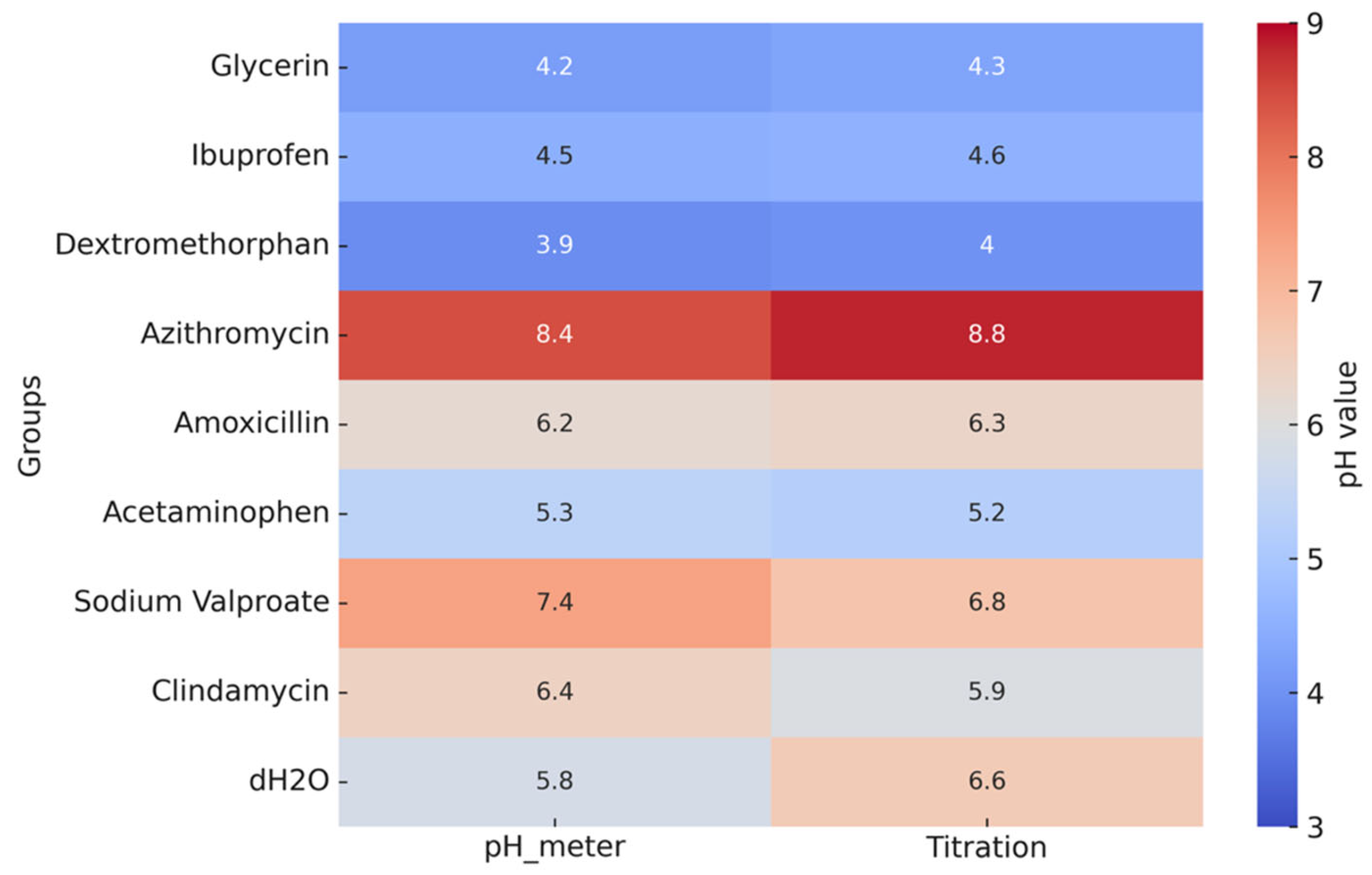 Dentistry 13 00588 g003 Dentistry 13 00588 g003