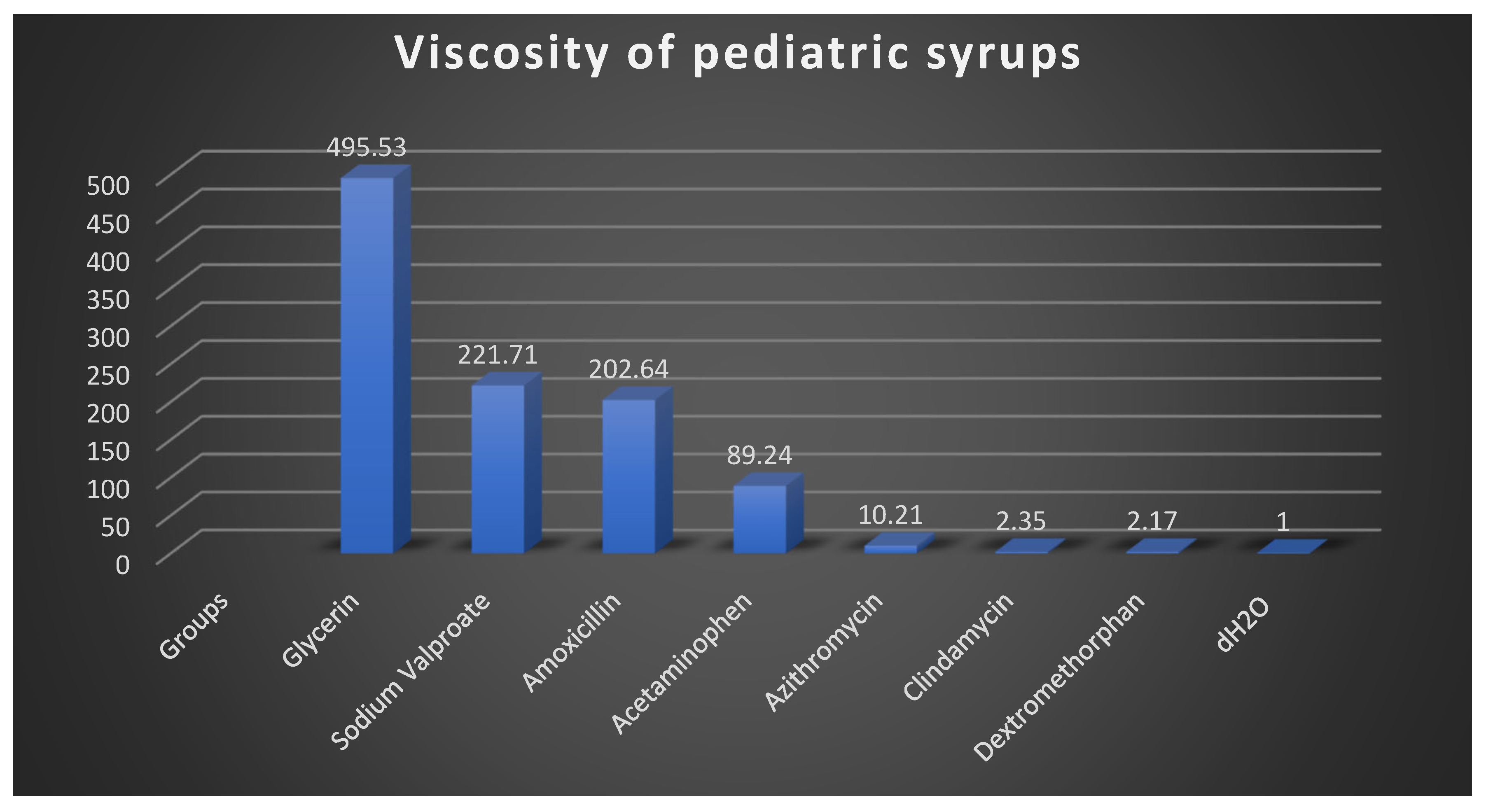 Dentistry 13 00588 g004 Dentistry 13 00588 g004