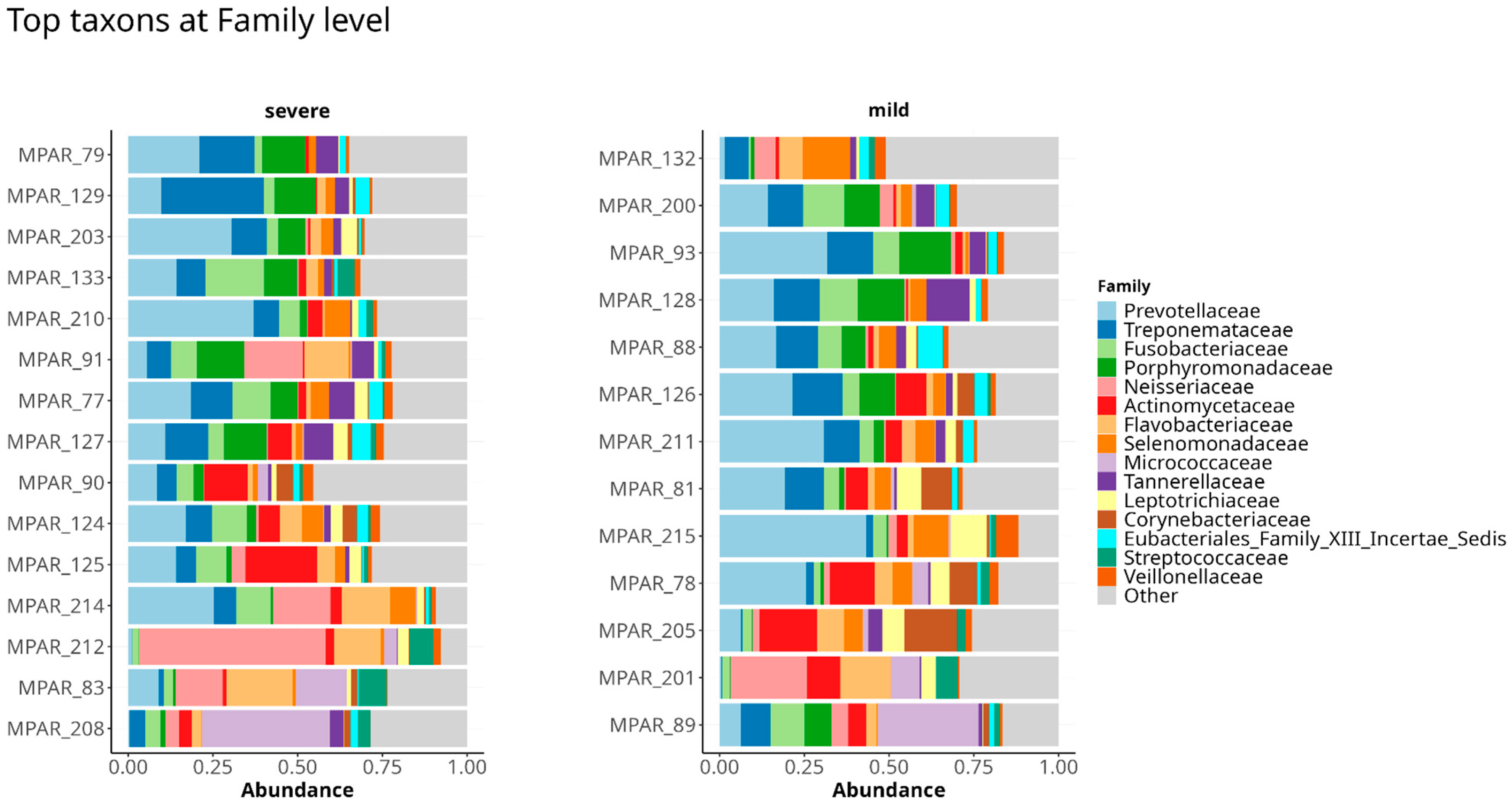 Dentistry 13 00590 g002 Dentistry 13 00590 g002