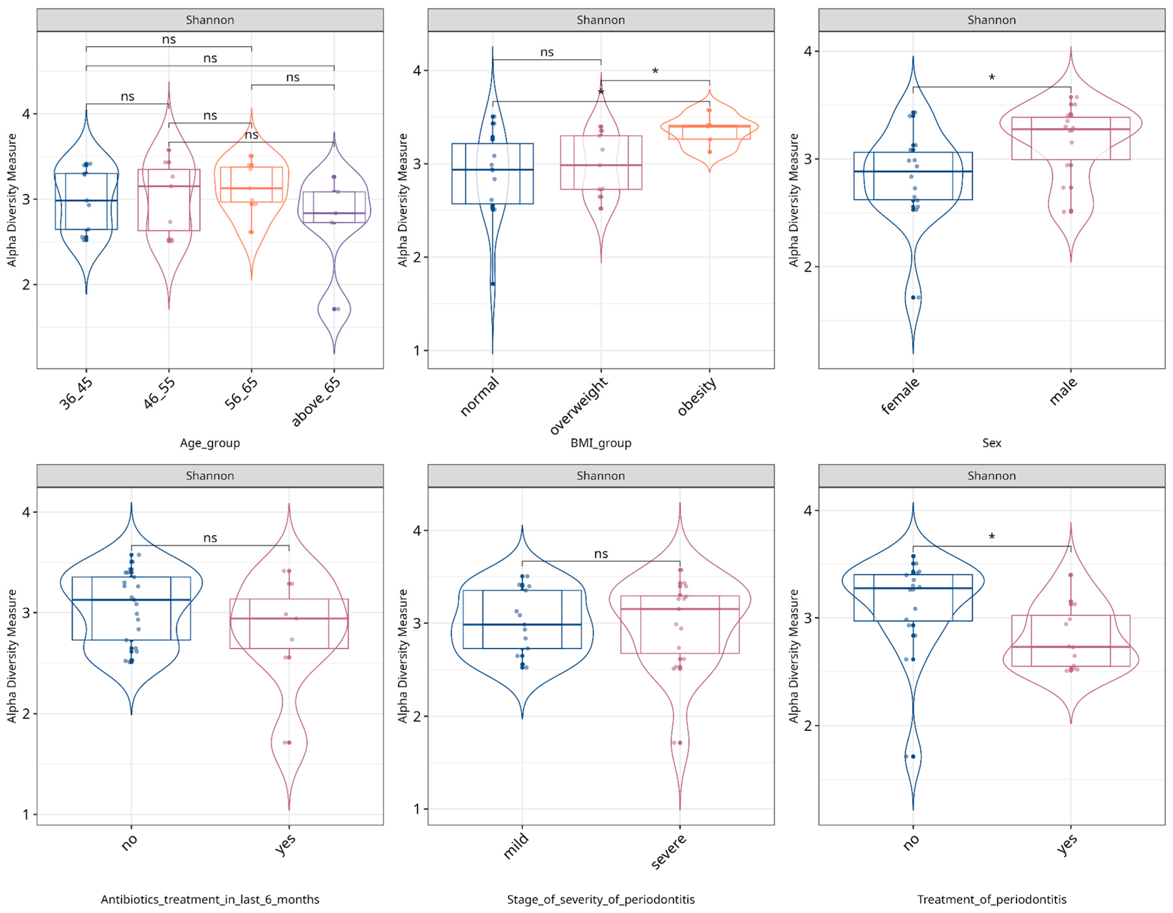 Dentistry 13 00590 g004 Dentistry 13 00590 g004