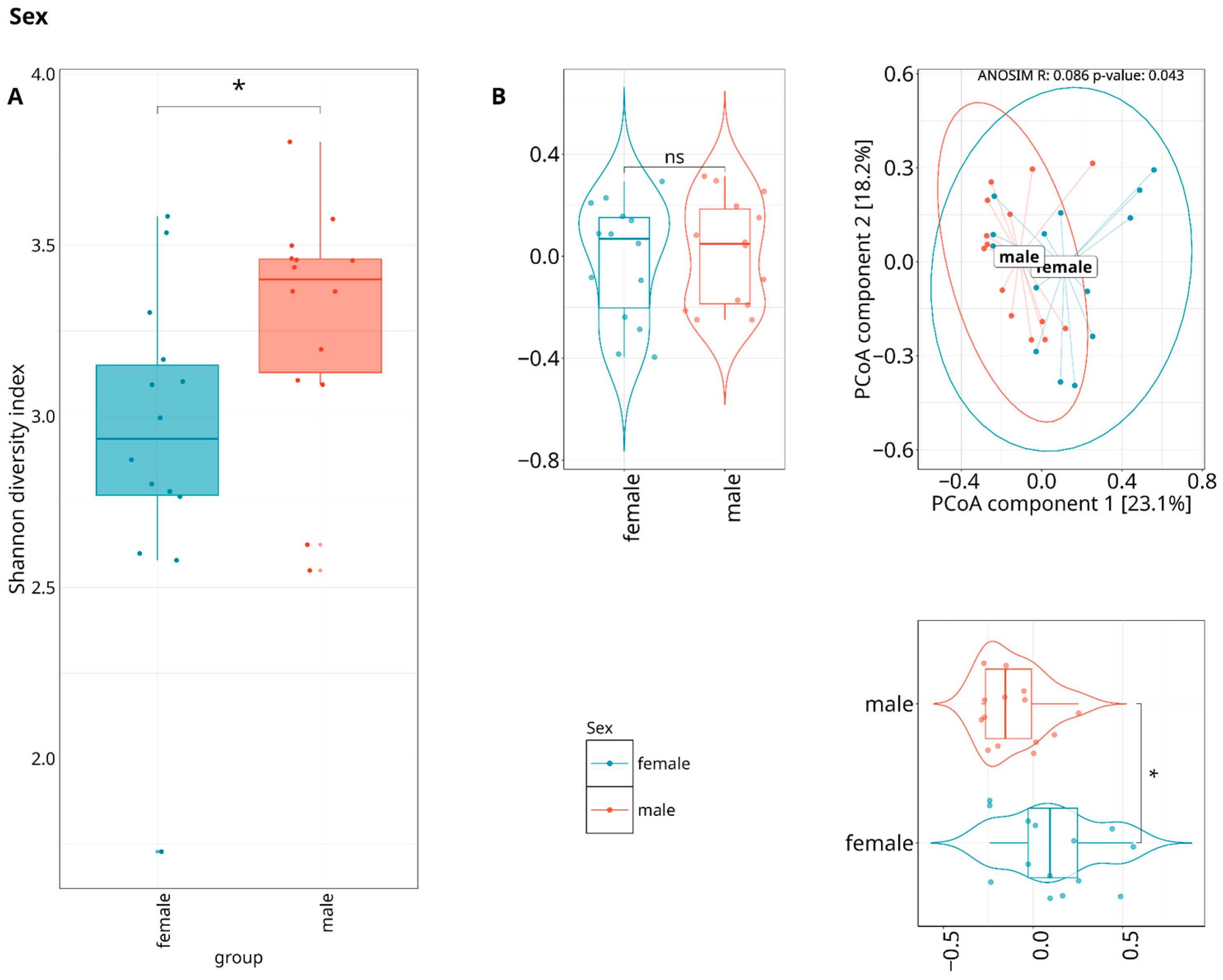 Dentistry 13 00590 g006 Dentistry 13 00590 g006