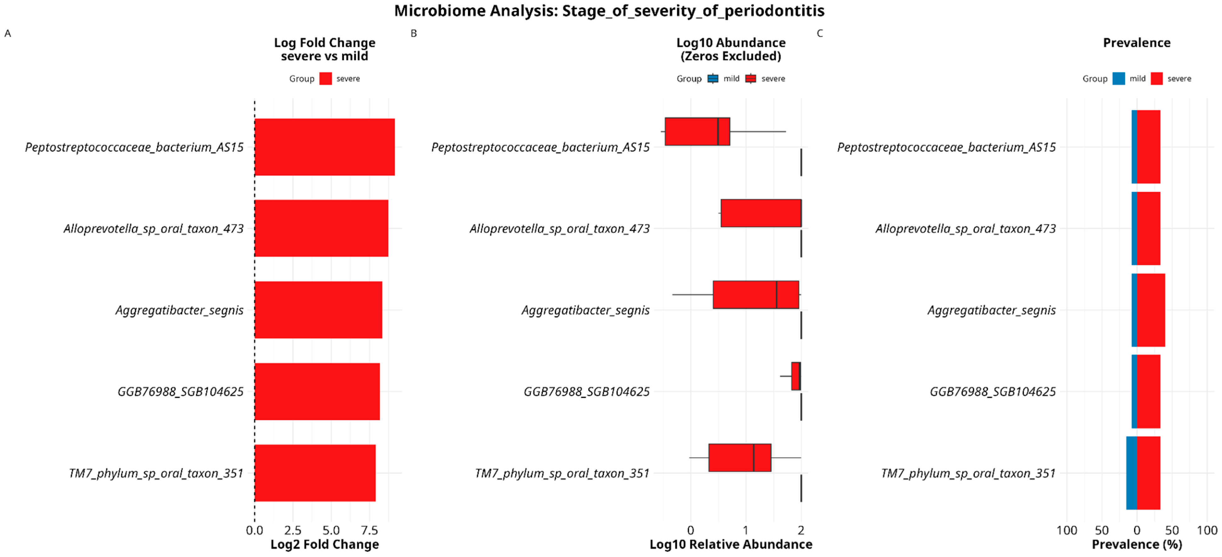 Dentistry 13 00590 g009 Dentistry 13 00590 g009
