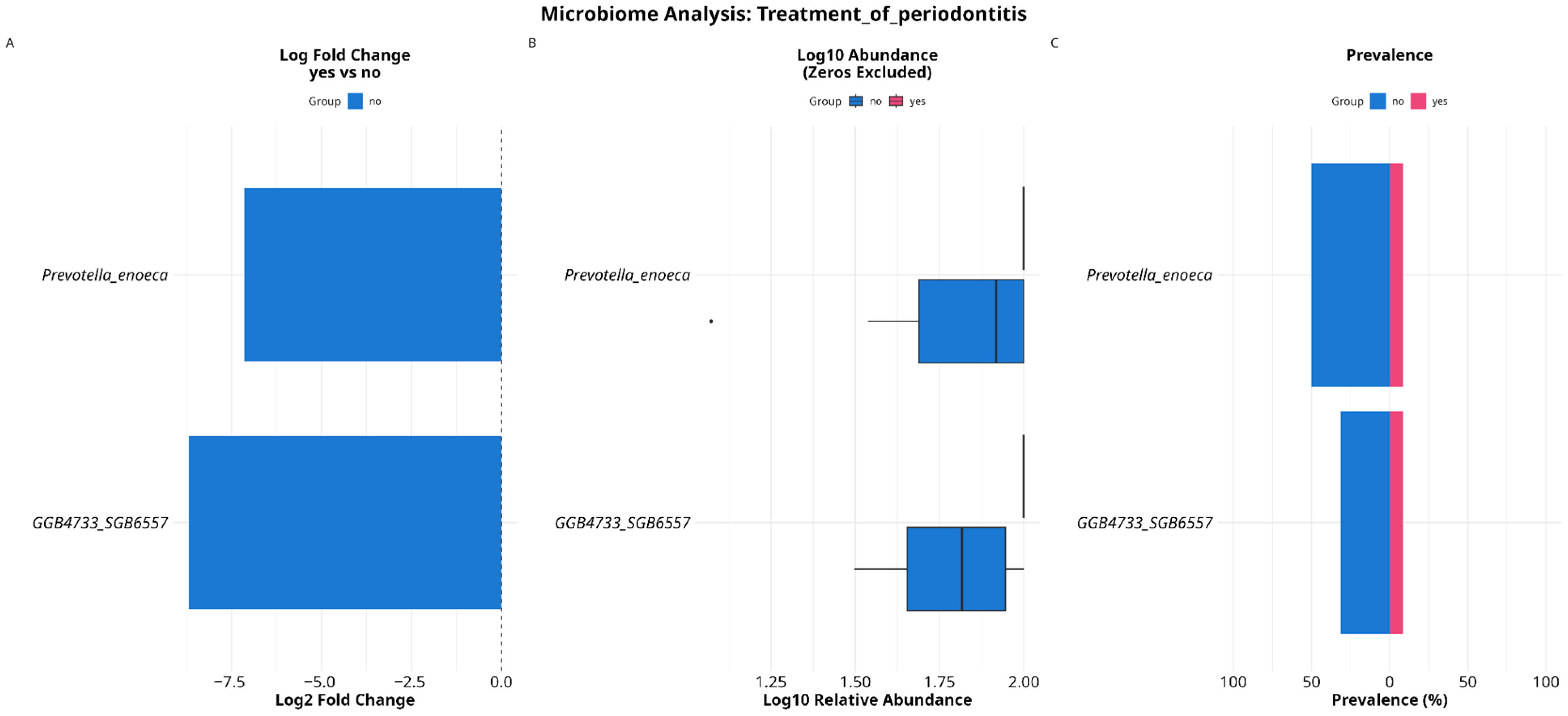 Dentistry 13 00590 g010 Dentistry 13 00590 g010