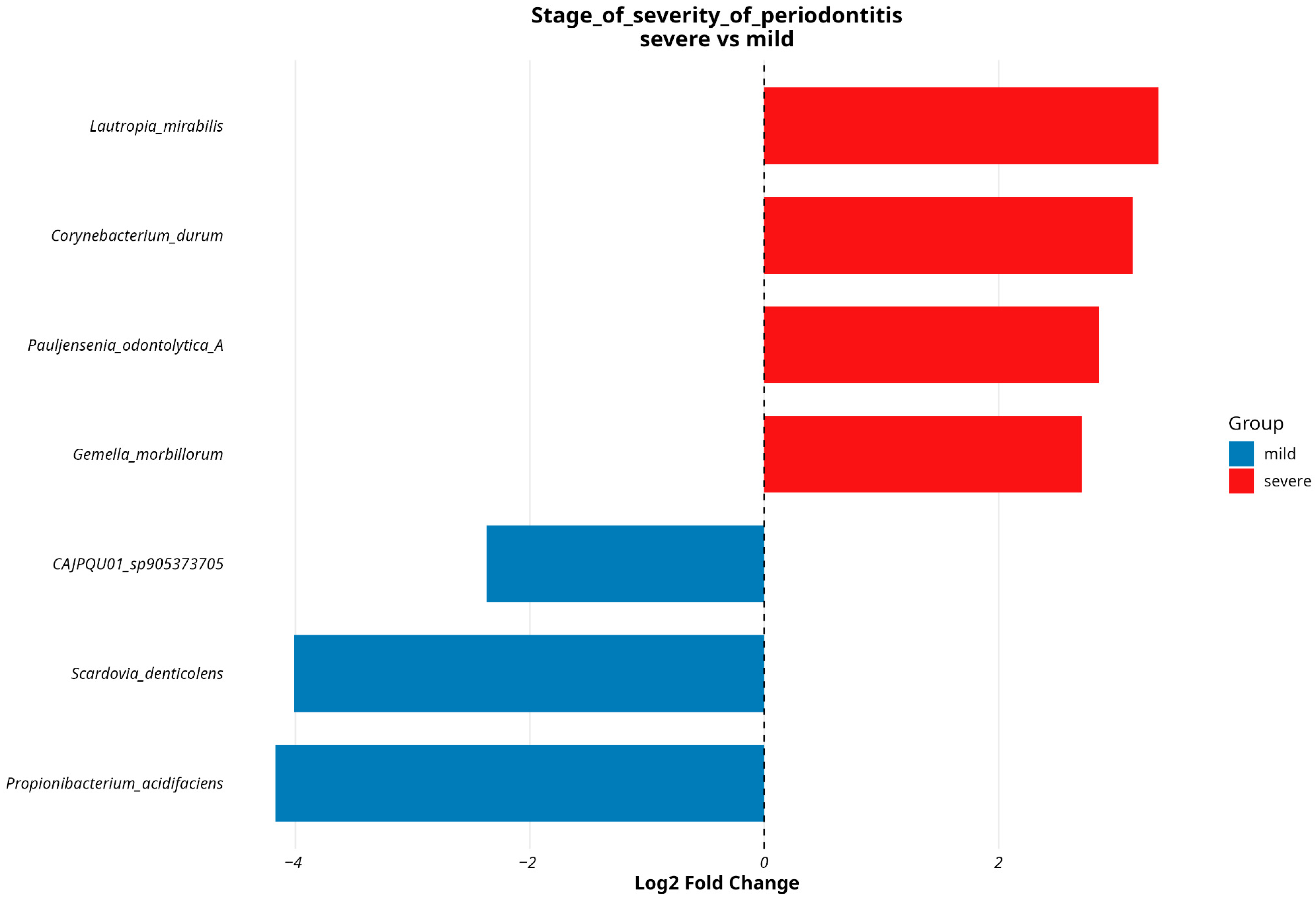 Dentistry 13 00590 g011 Dentistry 13 00590 g011