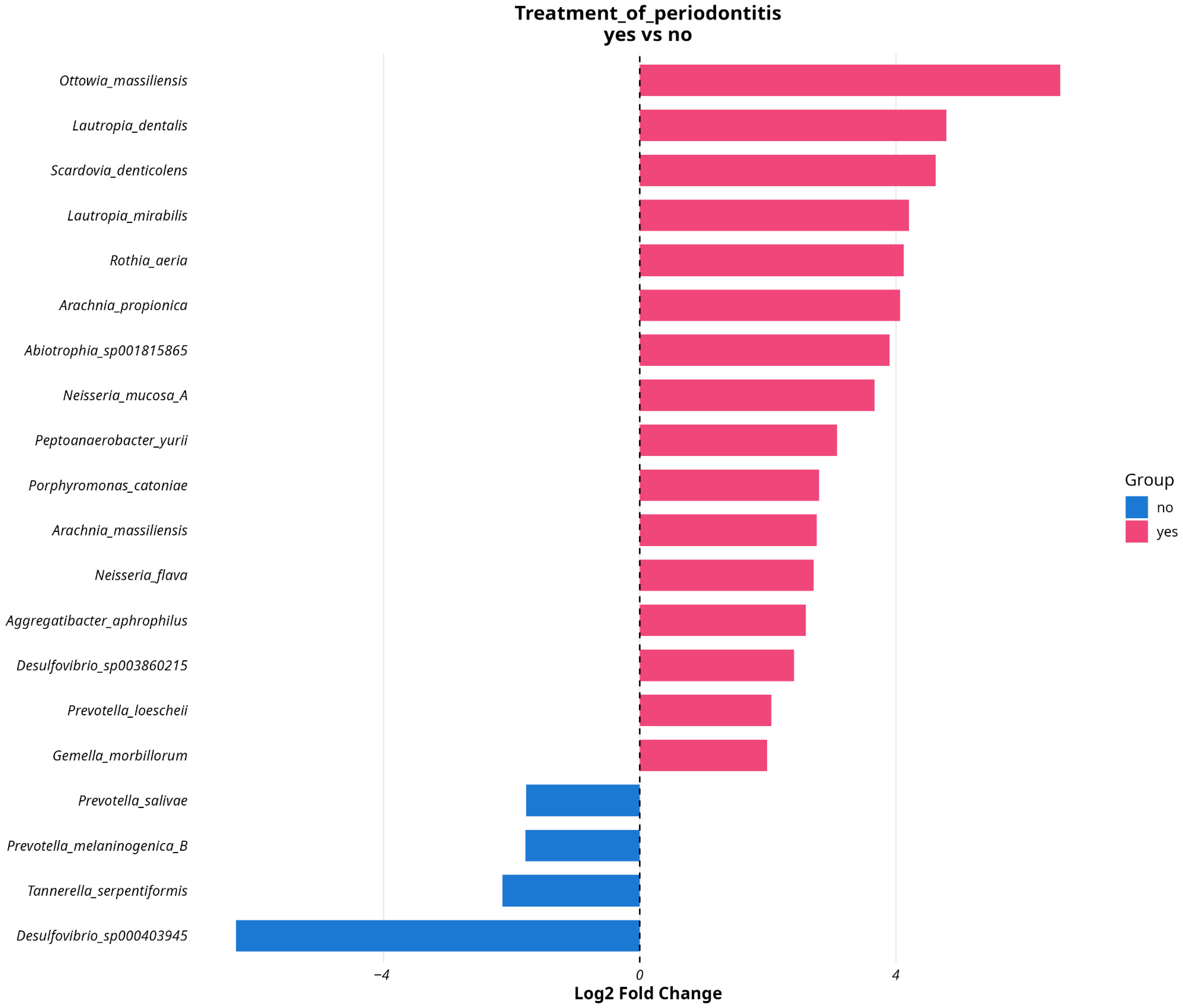Dentistry 13 00590 g012 Dentistry 13 00590 g012