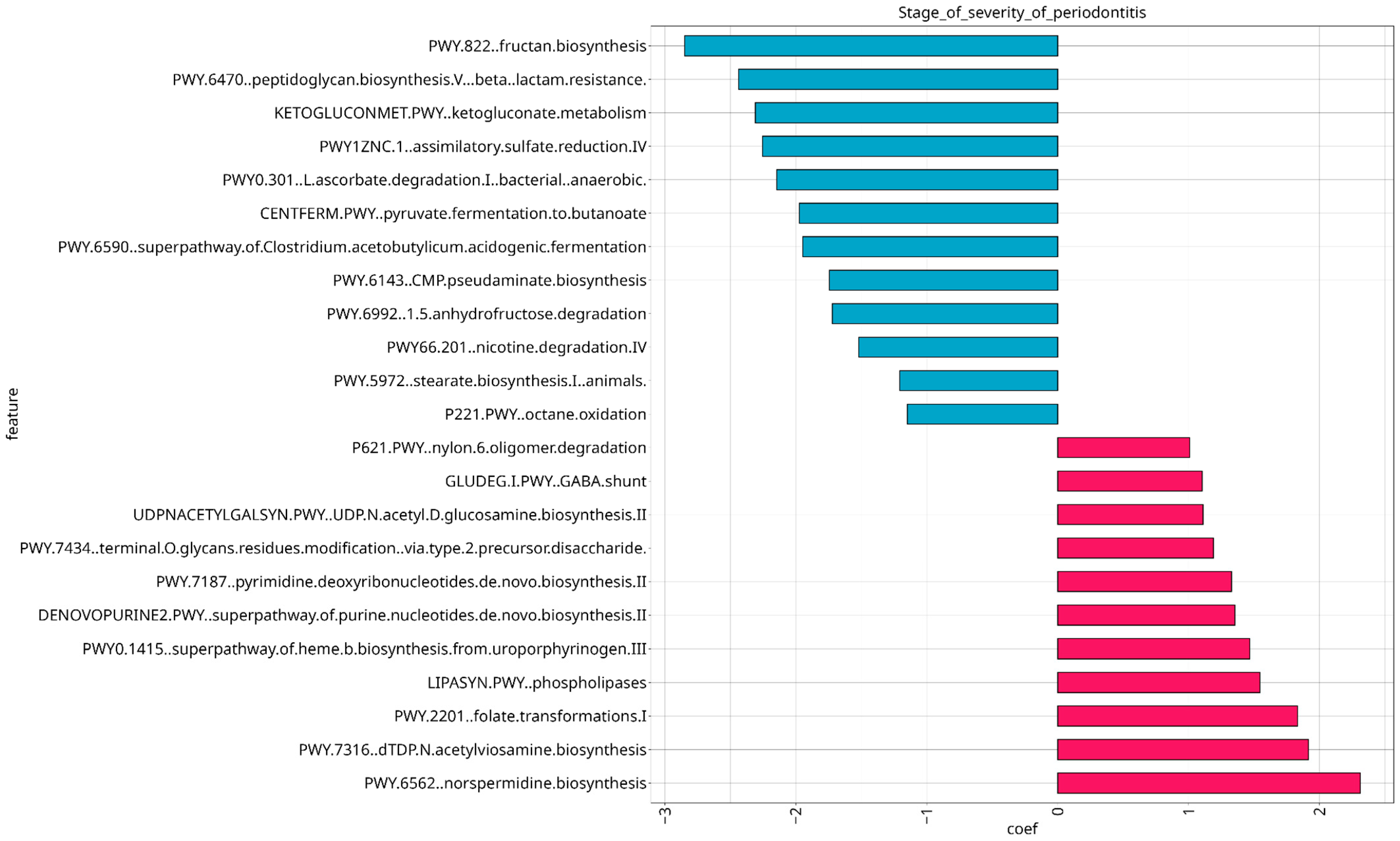 Dentistry 13 00590 g013 Dentistry 13 00590 g013