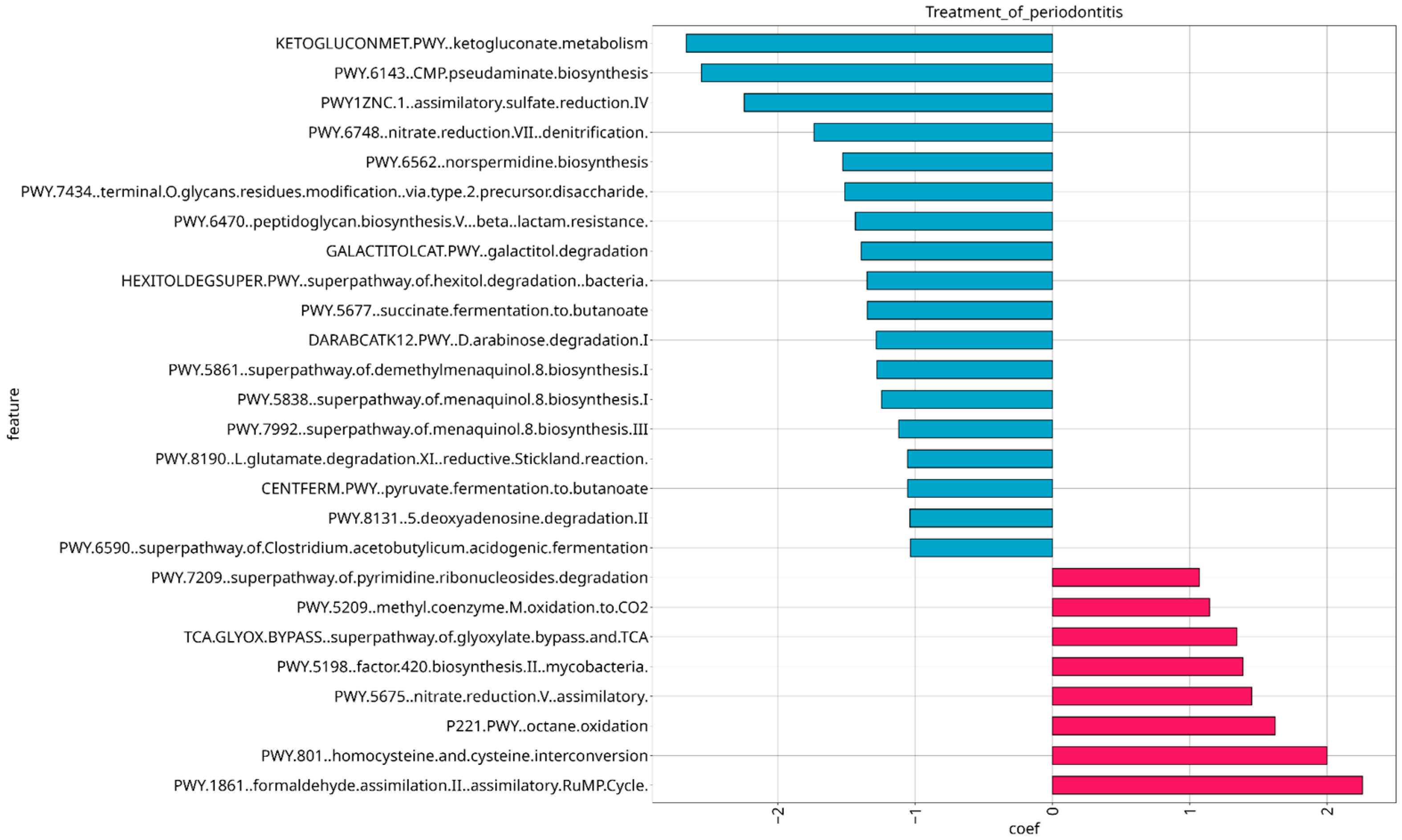 Dentistry 13 00590 g014 Dentistry 13 00590 g014