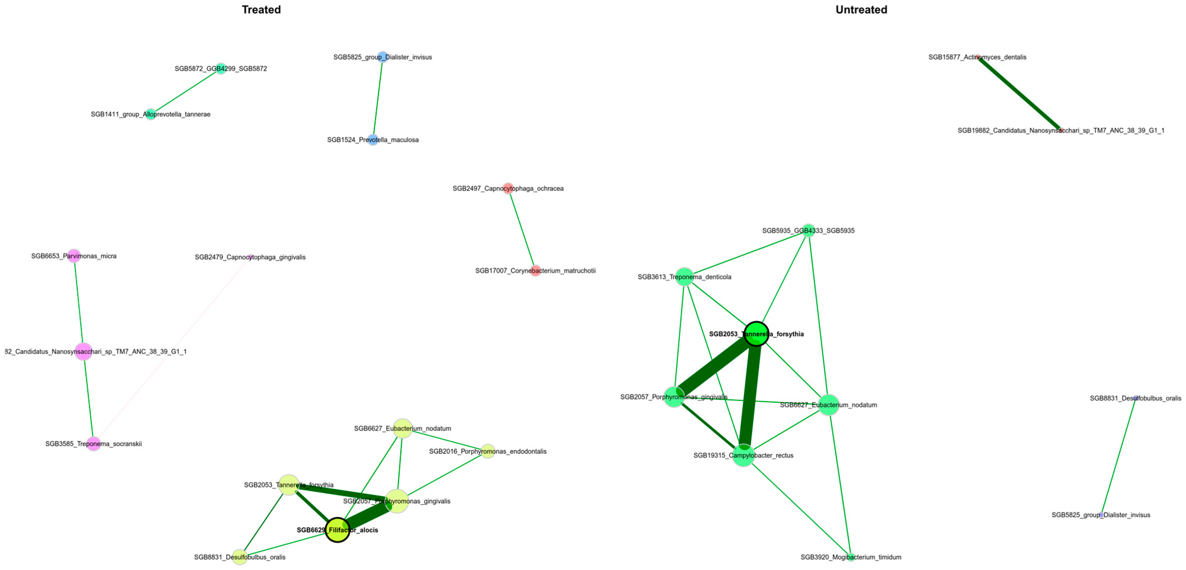 Dentistry 13 00590 g016 Dentistry 13 00590 g016