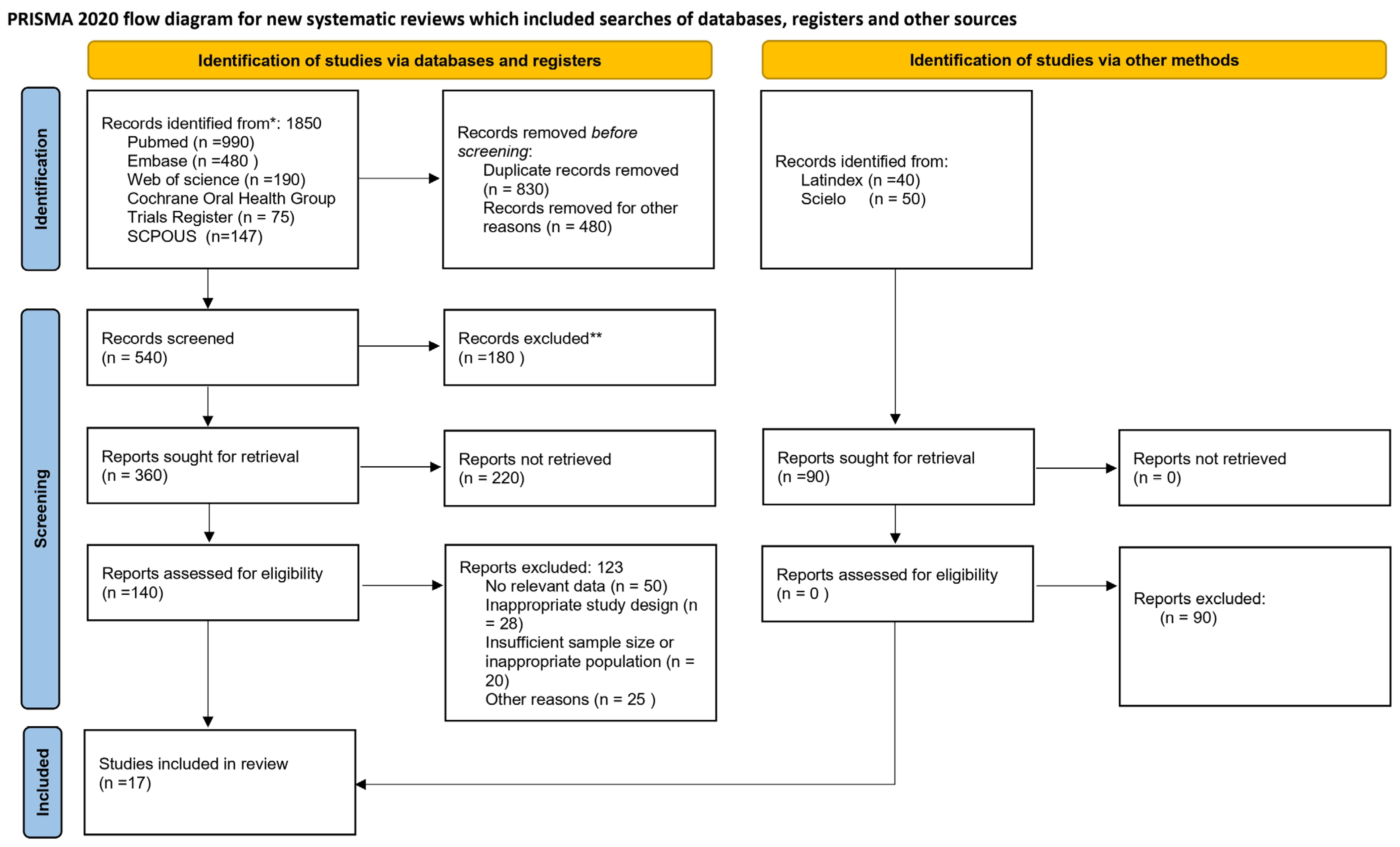 Dentistry 13 00595 g001 Dentistry 13 00595 g001
