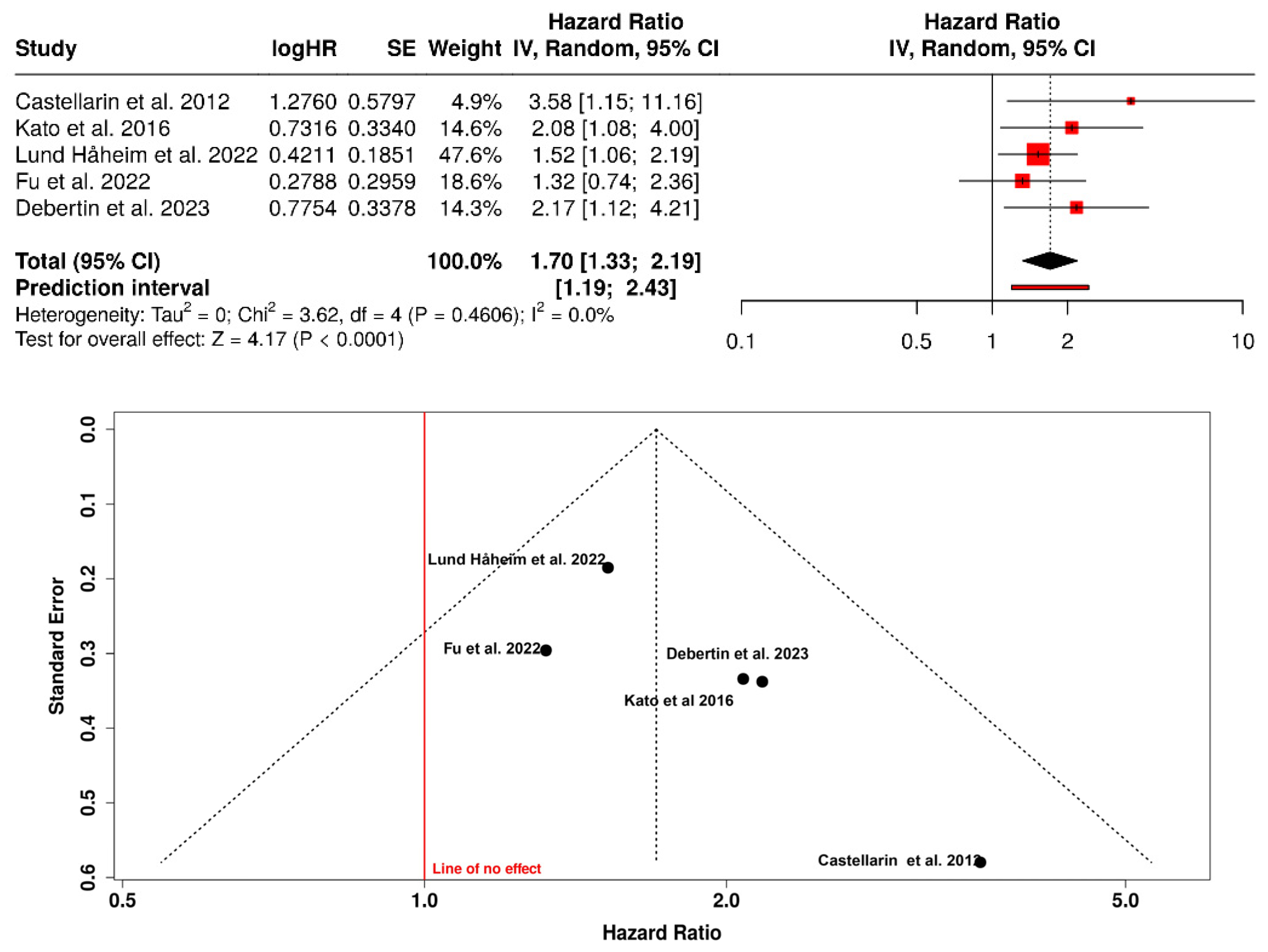 Dentistry 13 00595 g002 Dentistry 13 00595 g002