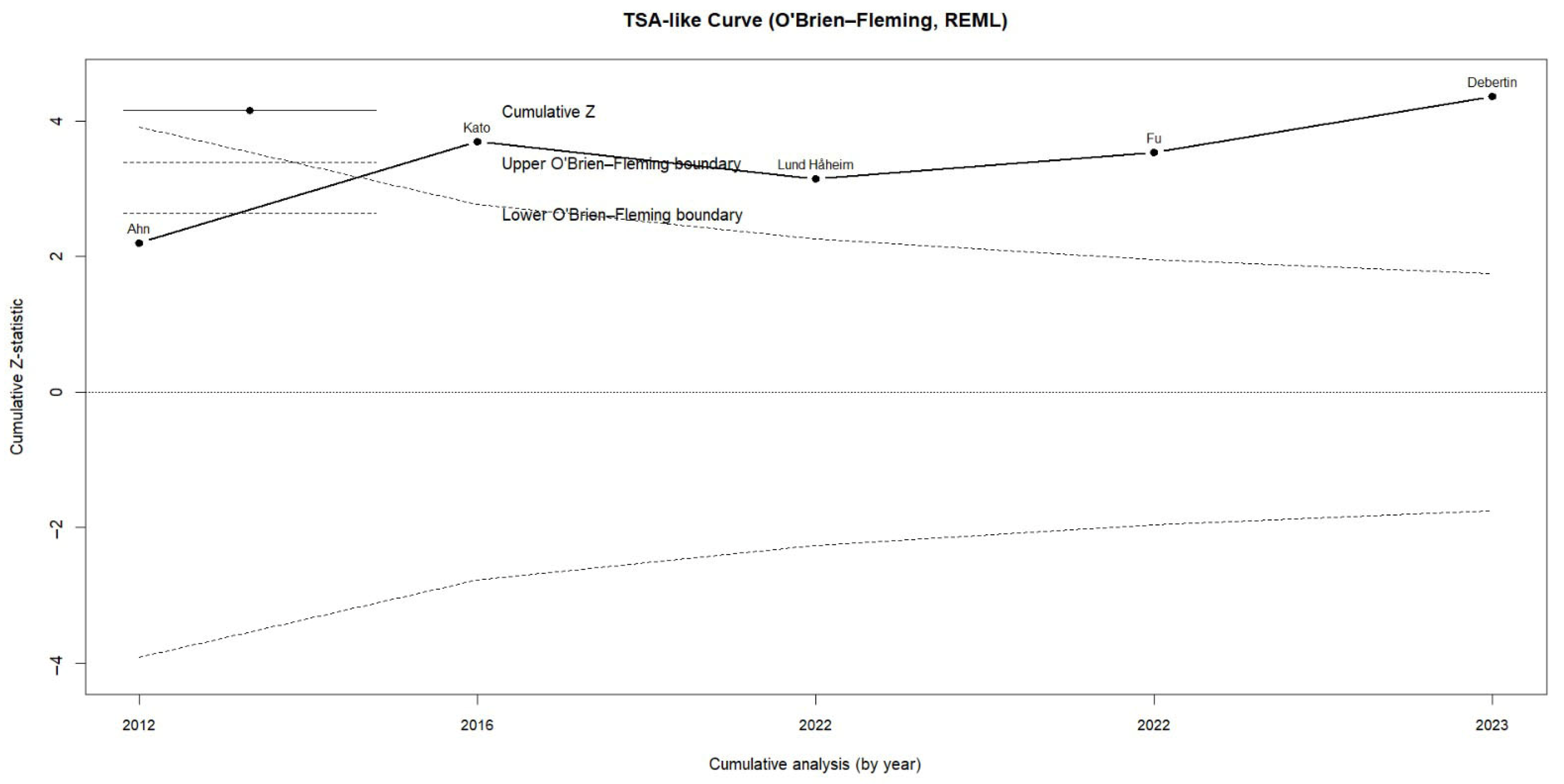 Dentistry 13 00595 g003 Dentistry 13 00595 g003