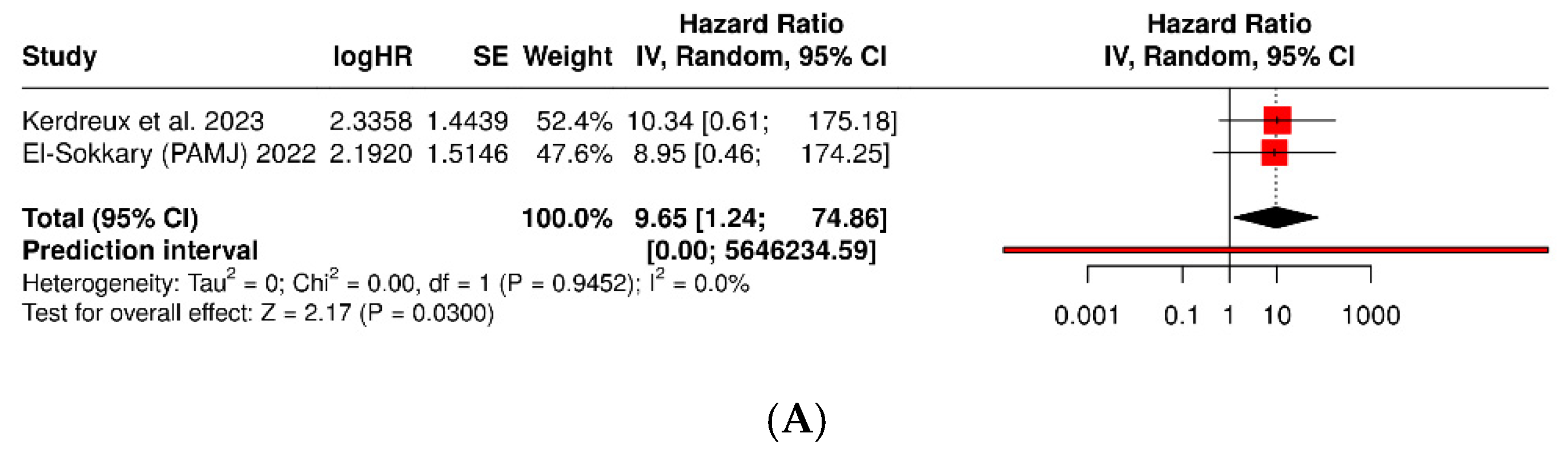 Dentistry 13 00595 g004a Dentistry 13 00595 g004a