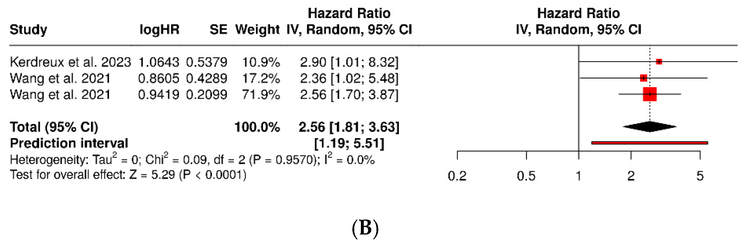 Dentistry 13 00595 g004b Dentistry 13 00595 g004b