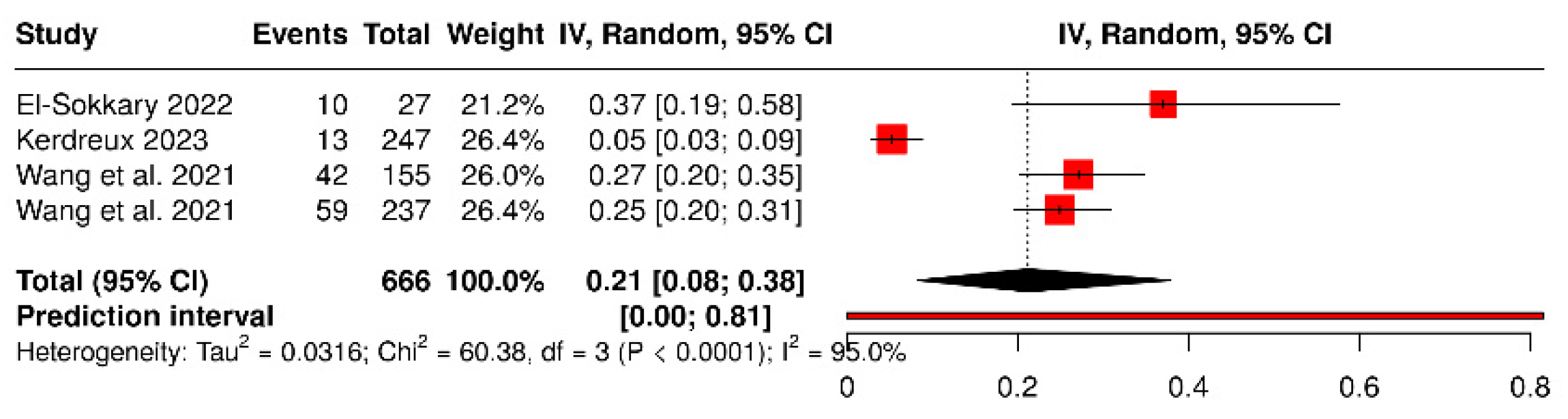 Dentistry 13 00595 g006 Dentistry 13 00595 g006