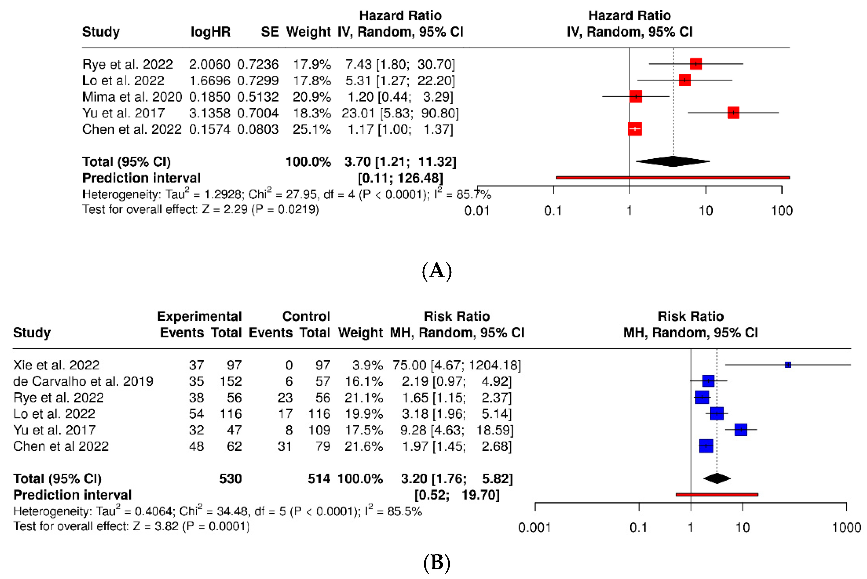 Dentistry 13 00595 g007 Dentistry 13 00595 g007