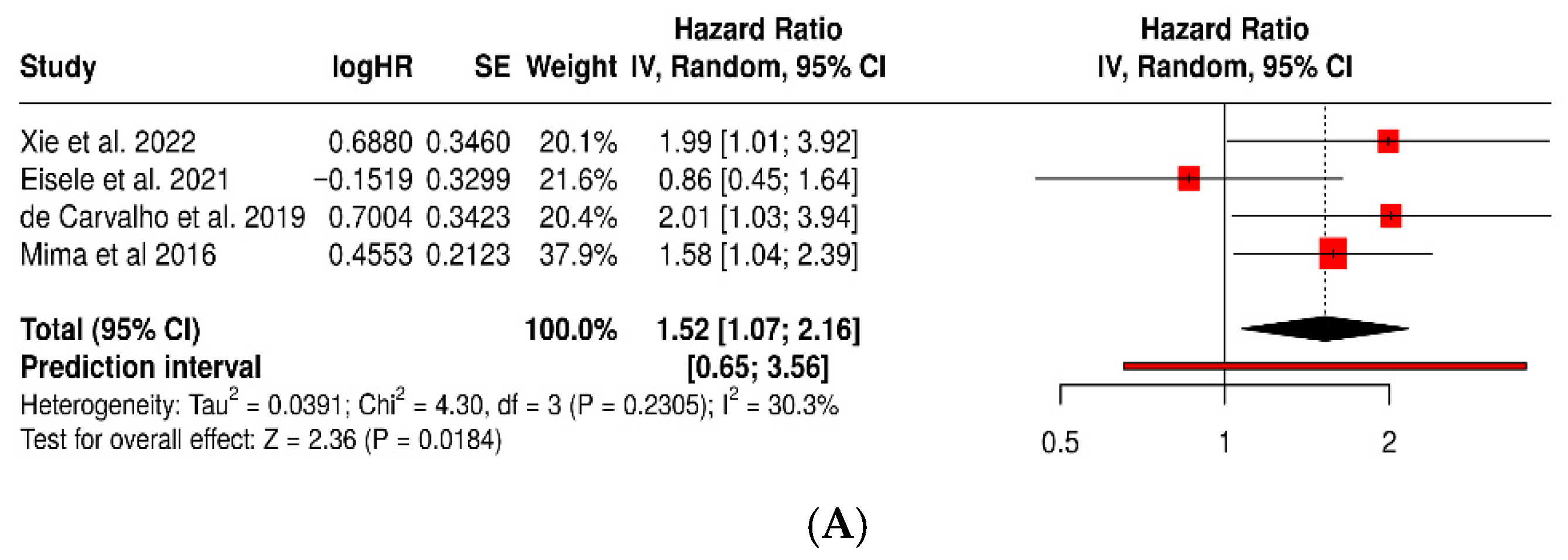 Dentistry 13 00595 g008a Dentistry 13 00595 g008a
