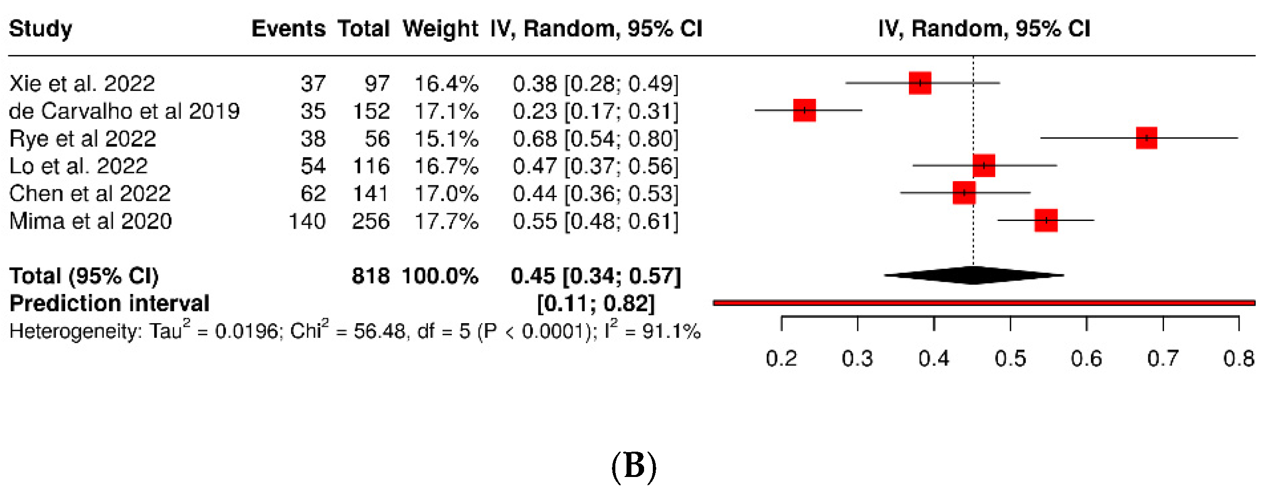 Dentistry 13 00595 g008b Dentistry 13 00595 g008b