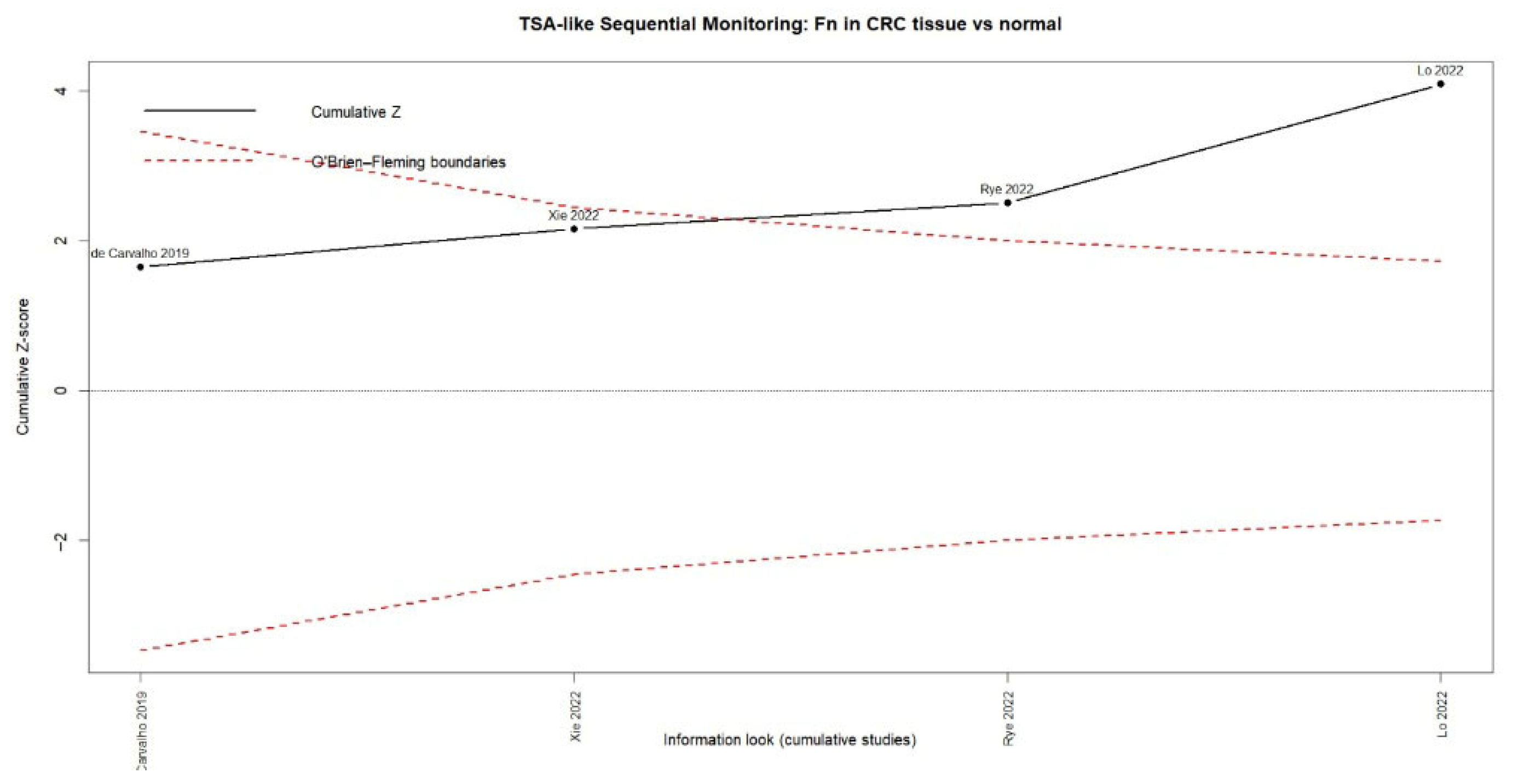 Dentistry 13 00595 g009 Dentistry 13 00595 g009