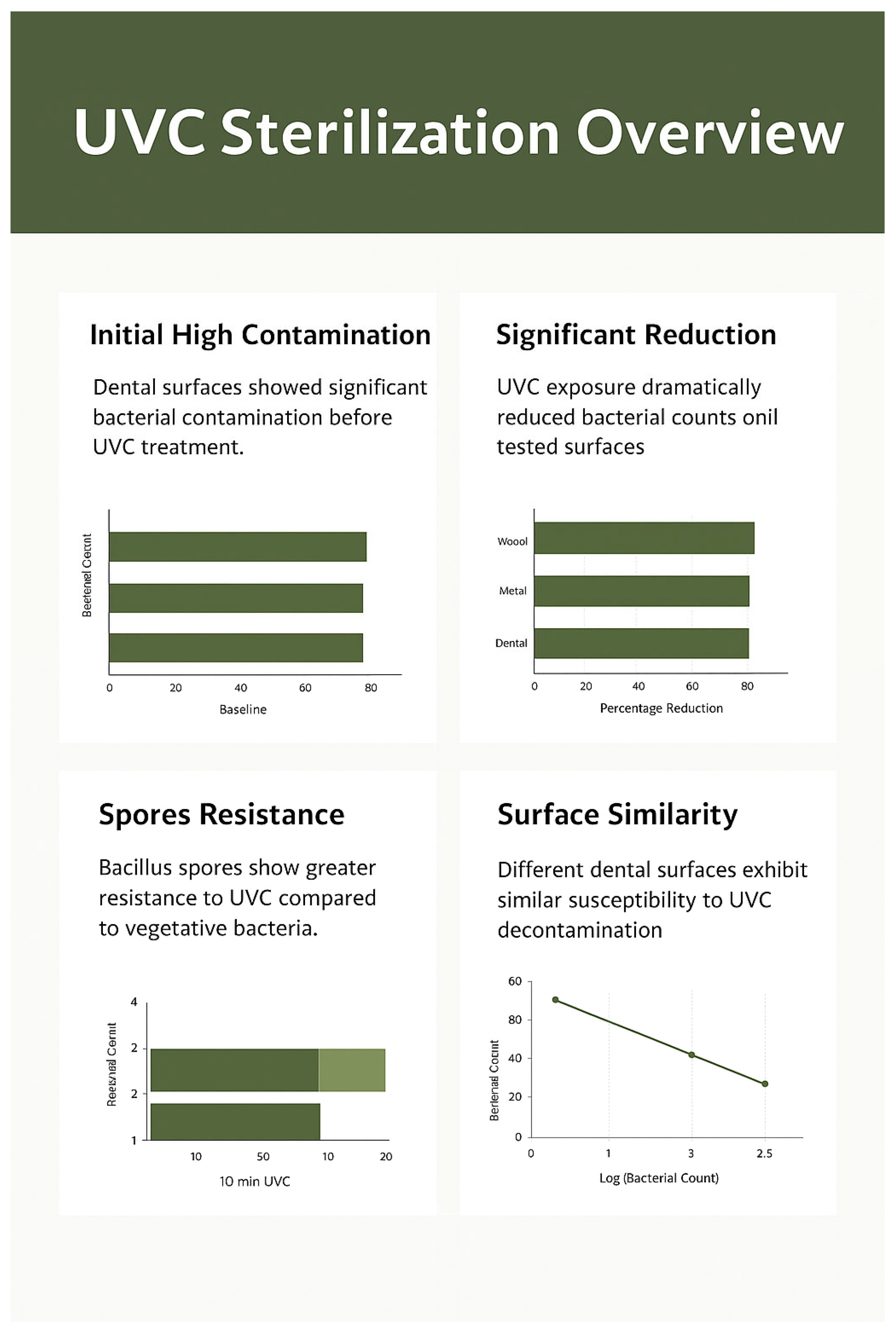 Dentistry 13 00596 g003