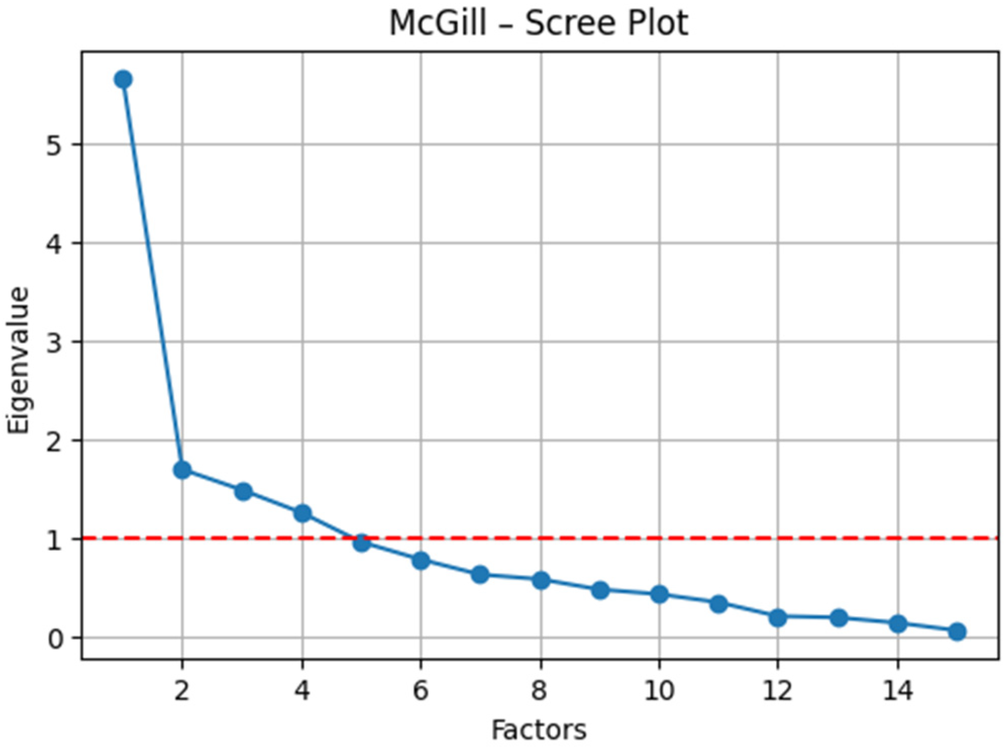 Dentistry 13 00597 g004