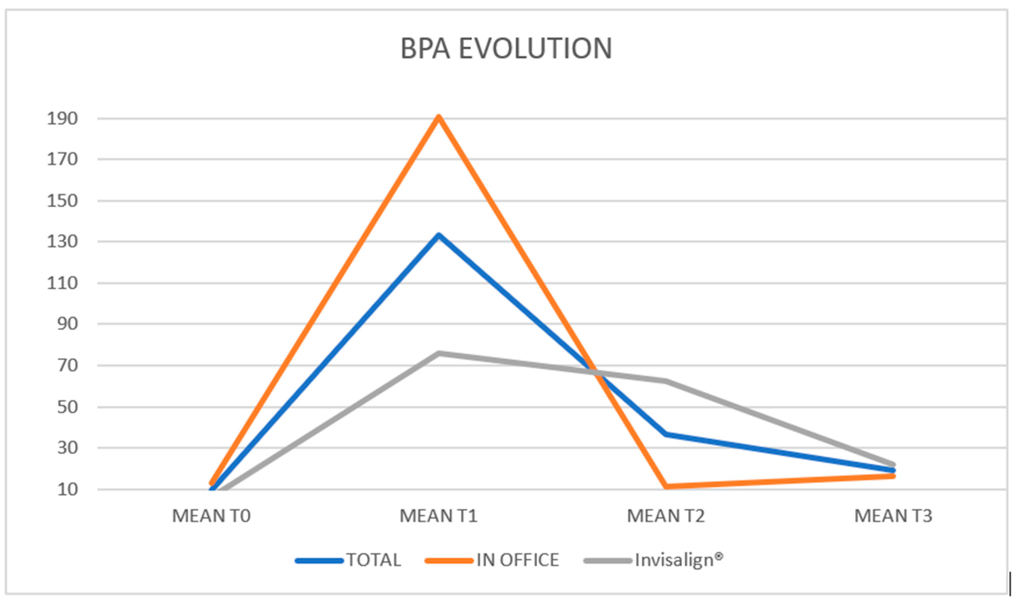 Dentistry 13 00599 g002 Dentistry 13 00599 g002