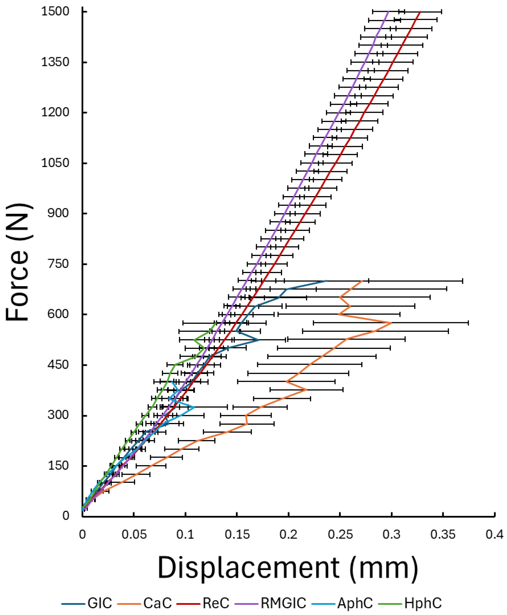 Dentistry 13 00601 g005 Dentistry 13 00601 g005
