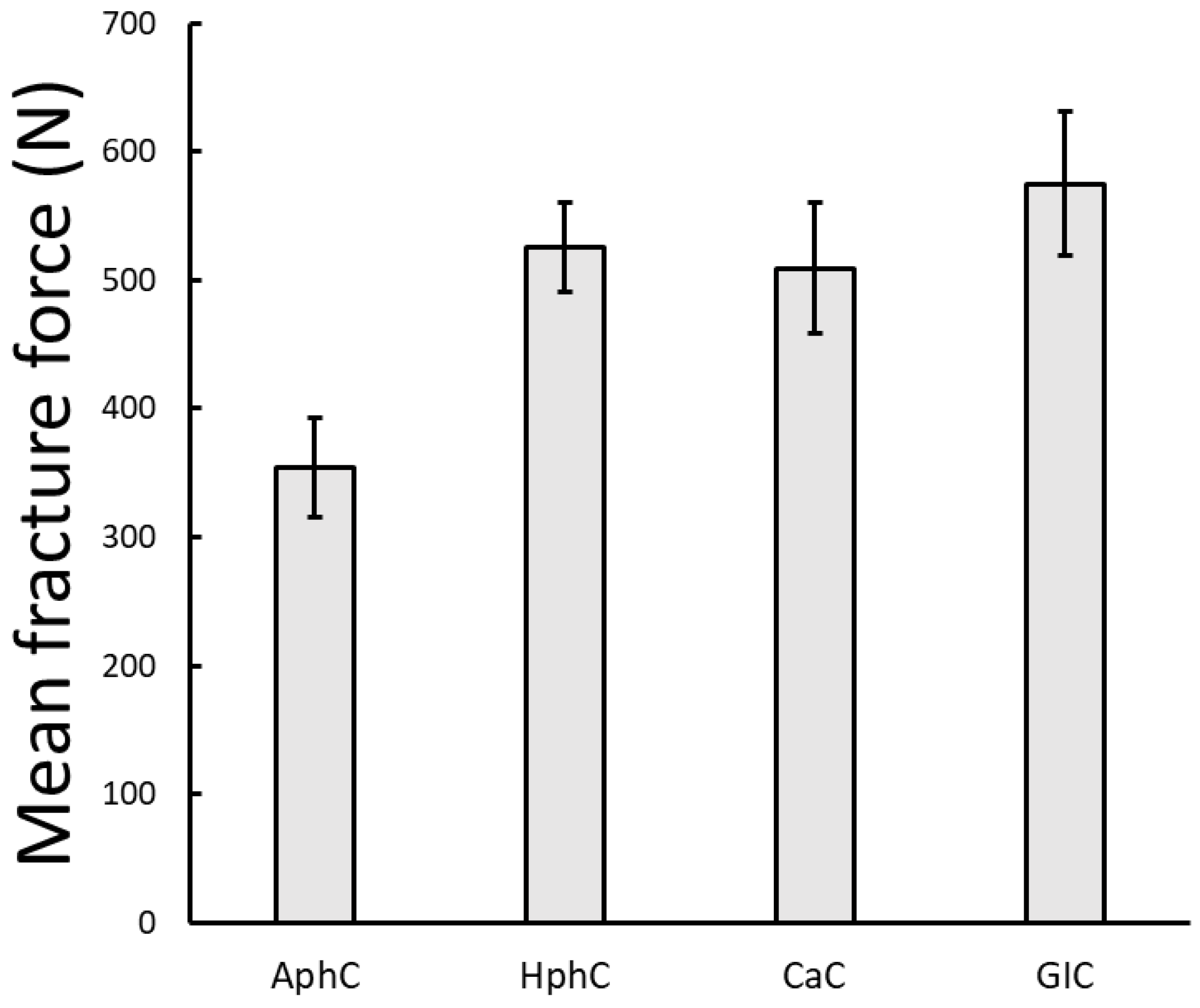 Dentistry 13 00601 g006 Dentistry 13 00601 g006