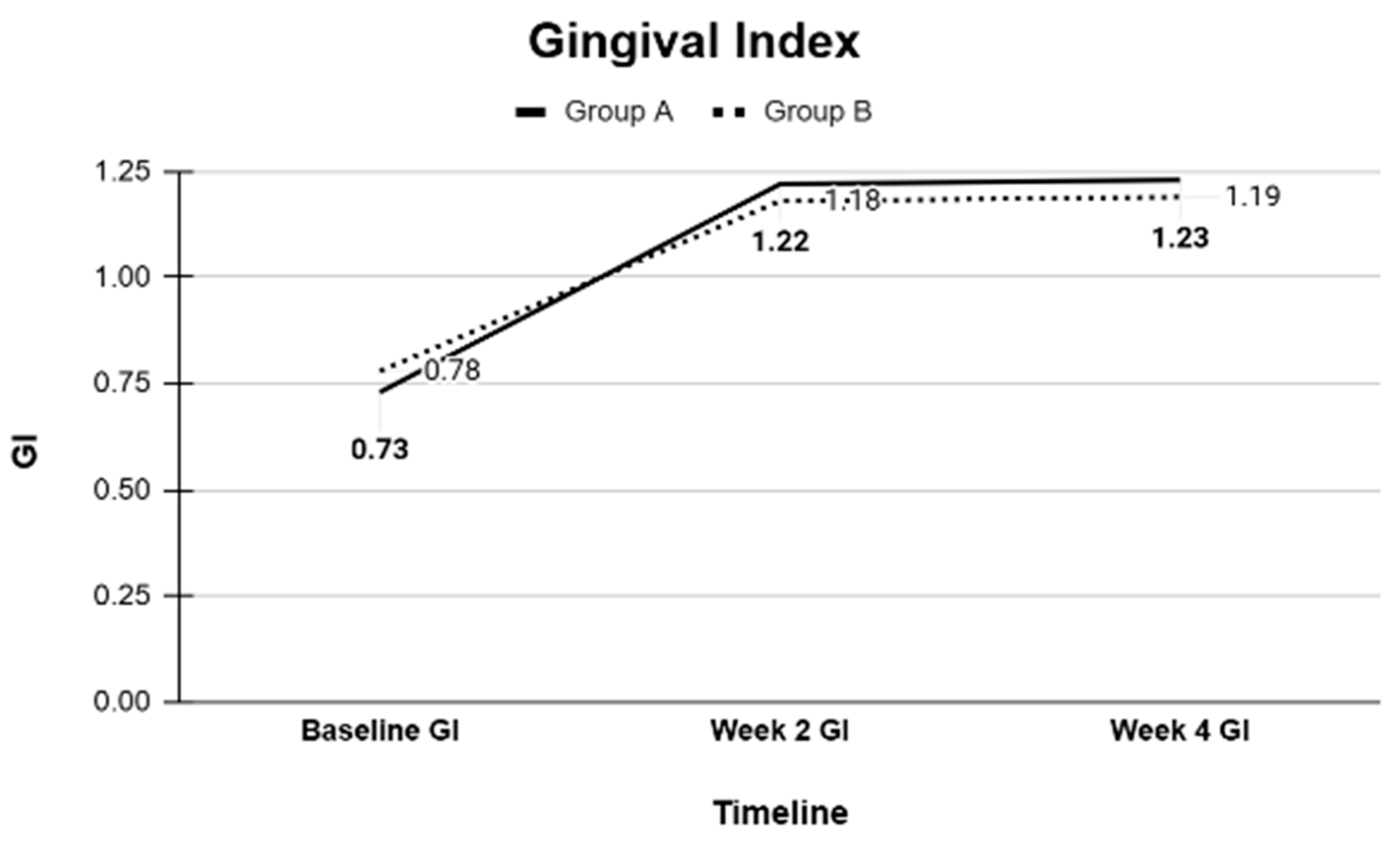 Dentistry 13 00608 g002