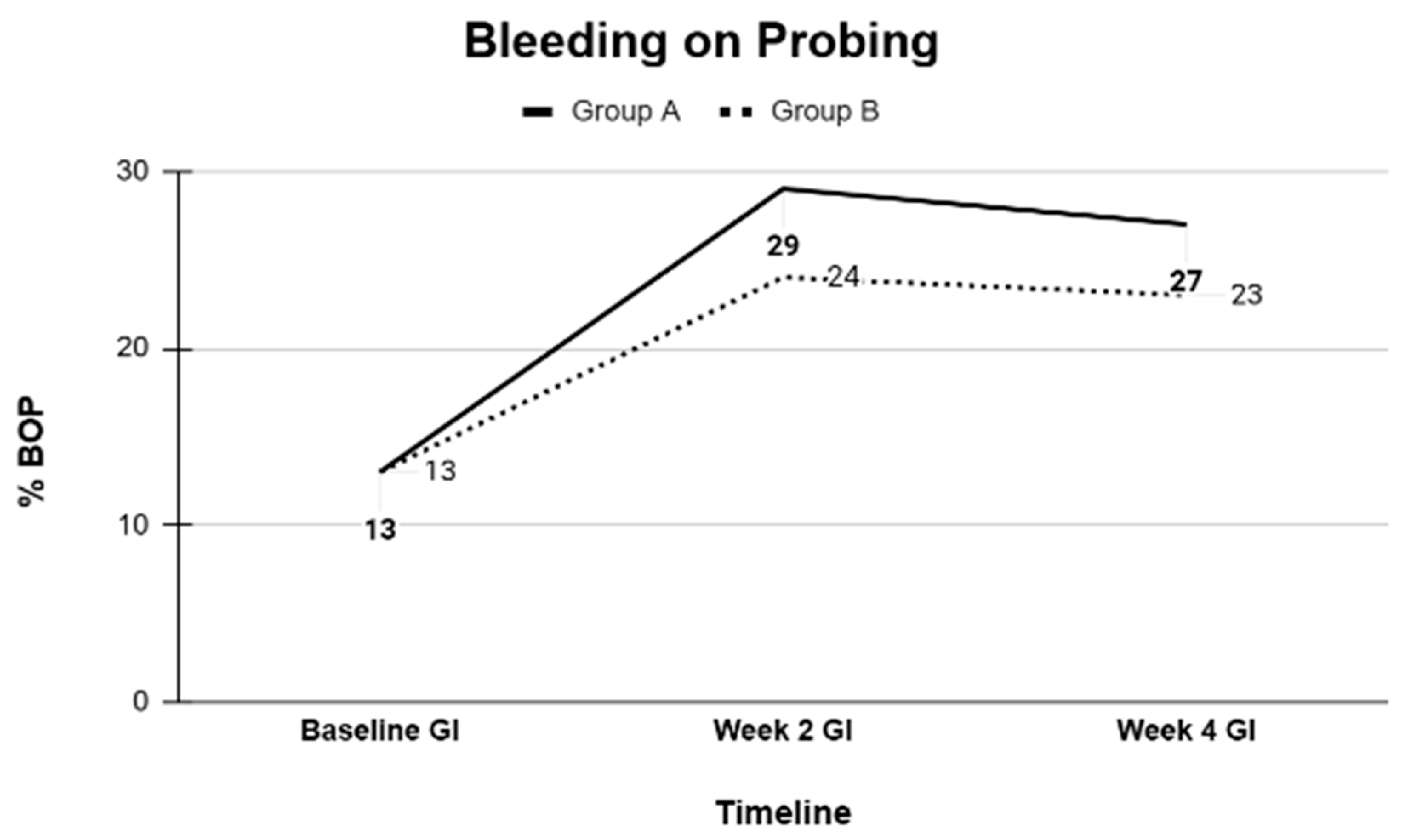 Dentistry 13 00608 g003