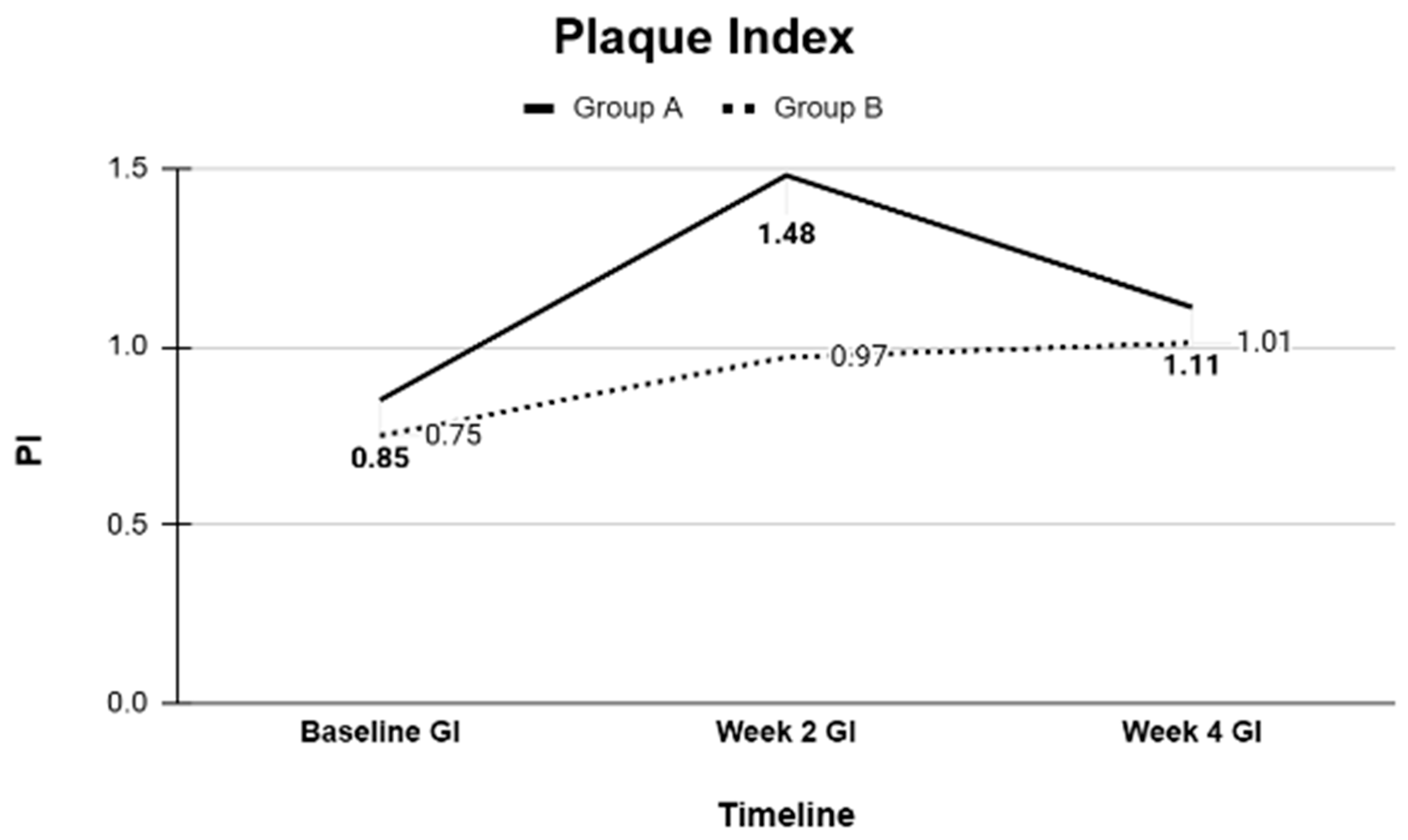 Dentistry 13 00608 g004